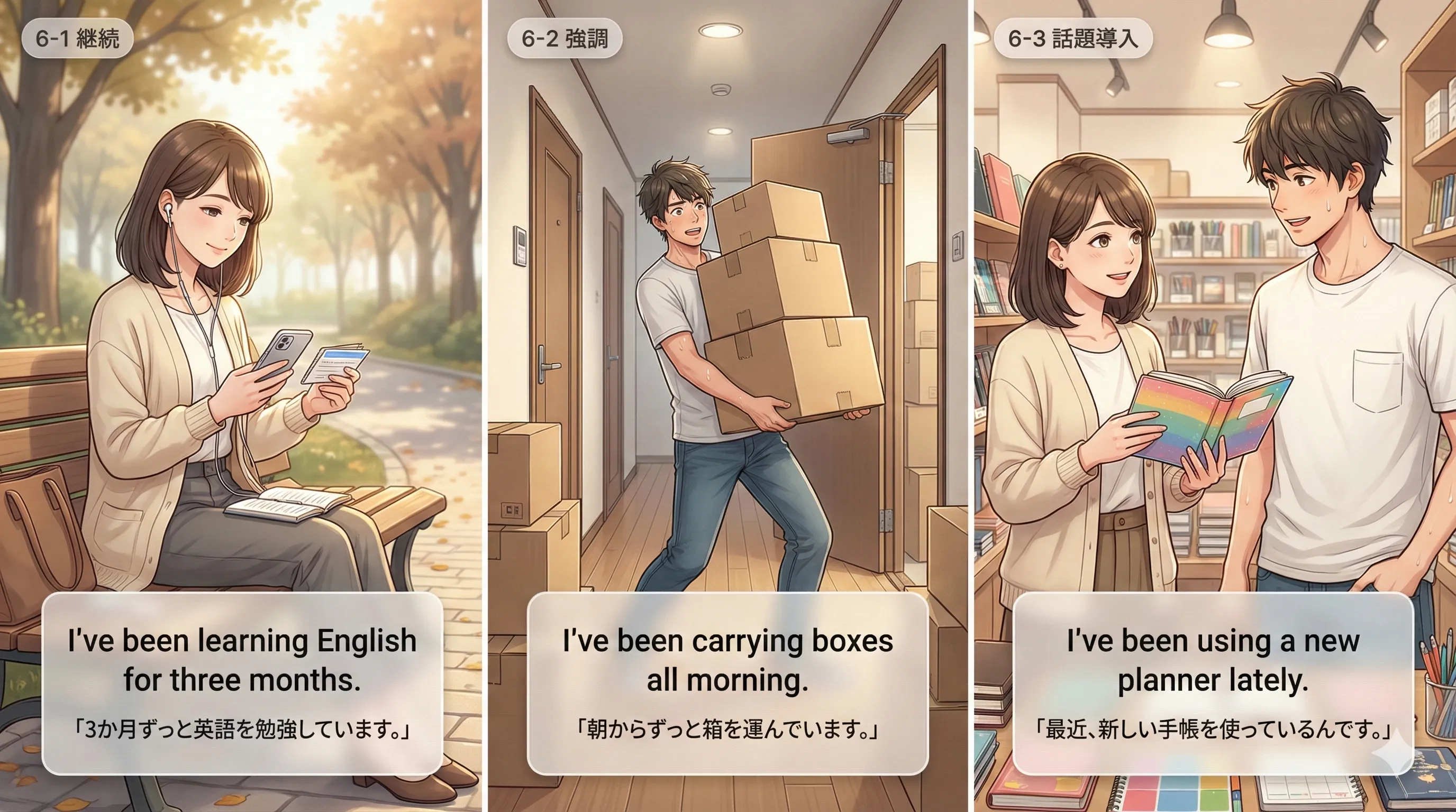 現在完了進行形（have/has been + ～ing）：ずっと続いていて今も途中、という継続感を示す図