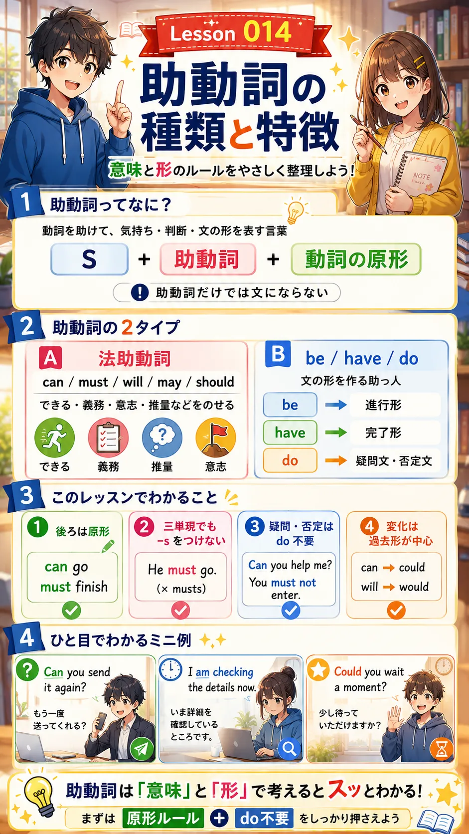助動詞の種類と特徴をわかりやすくまとめた冒頭イラスト