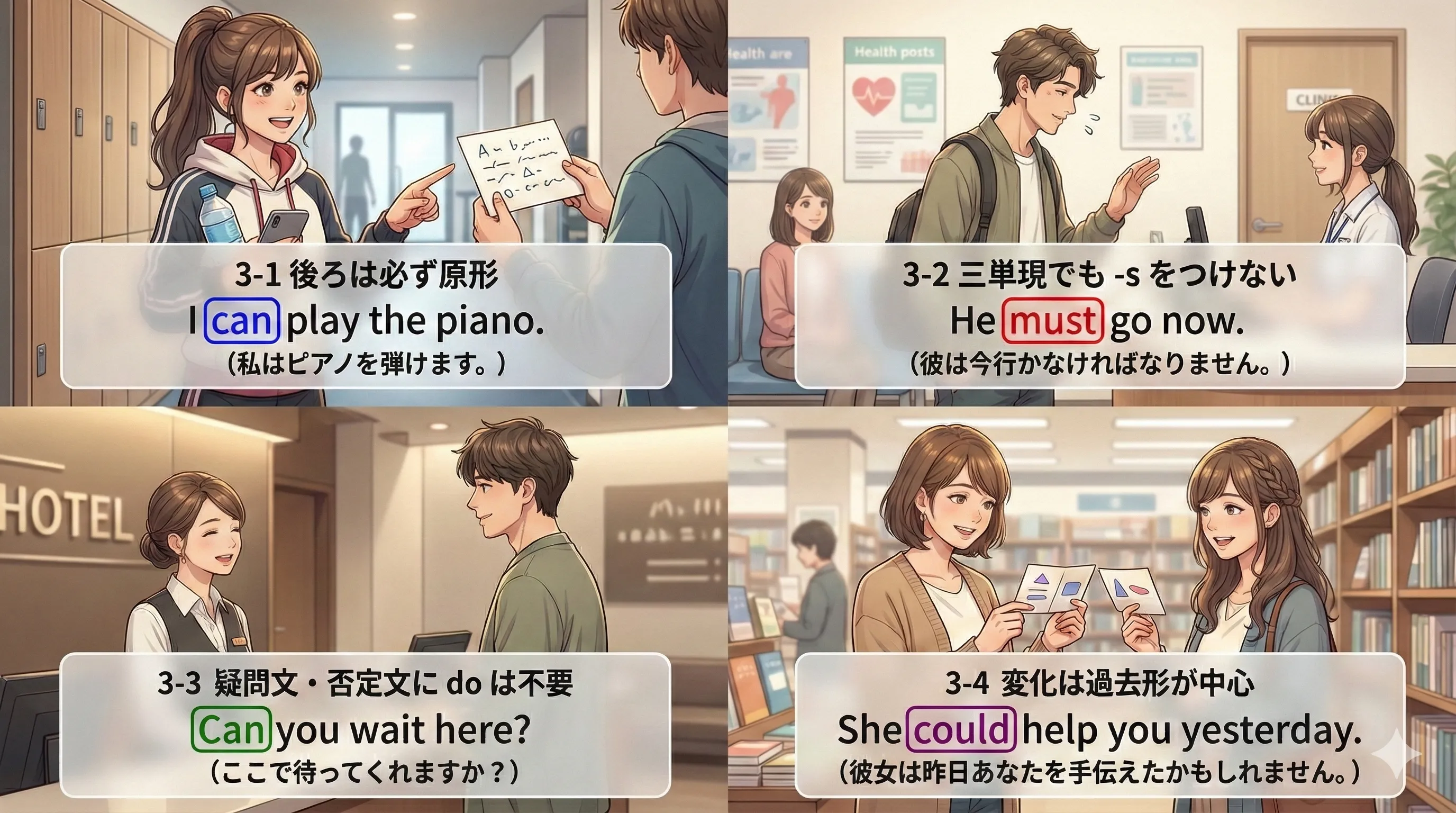 助動詞の特徴（ルール4つ）イメージ図