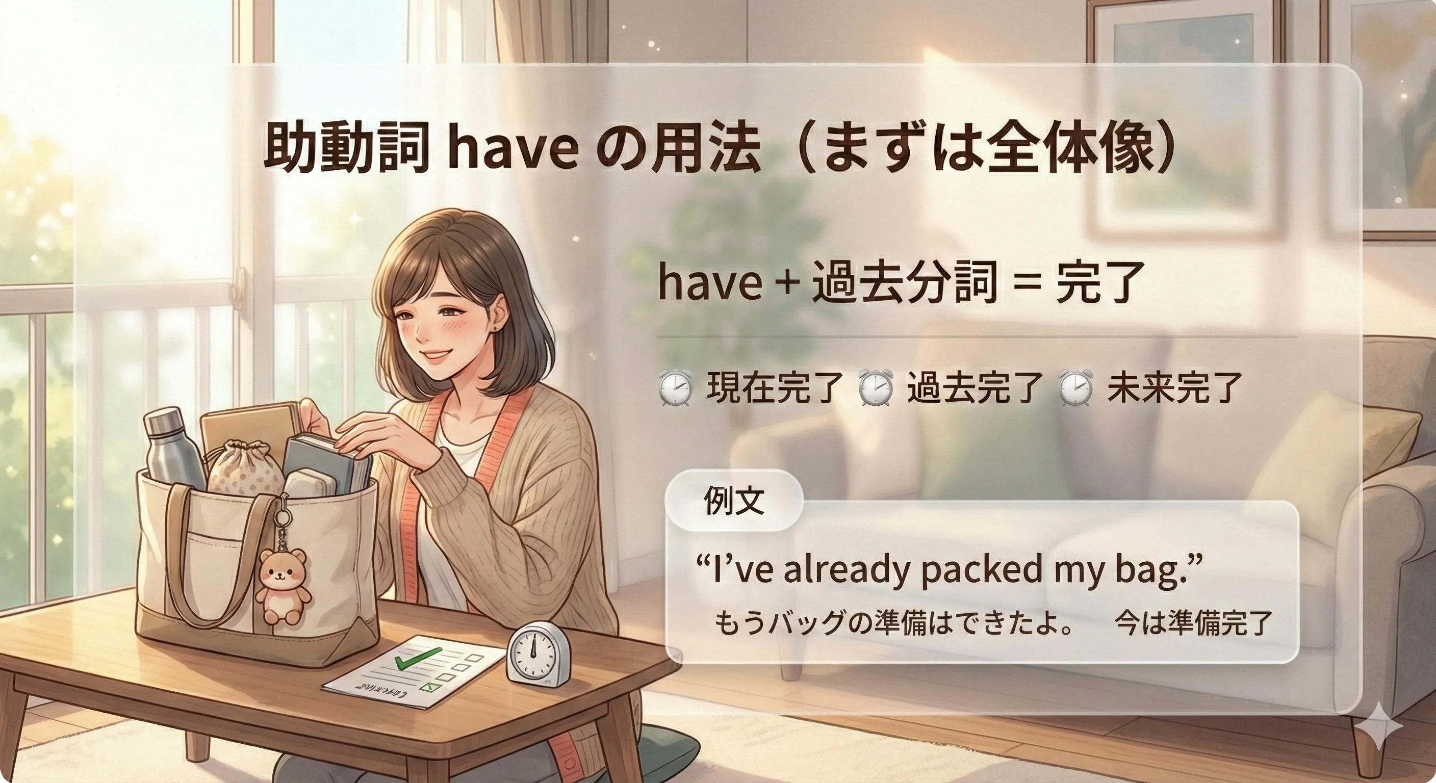 助動詞 have の全体像：過去の出来事が、今・過去・未来の基準時点につながるイメージ図