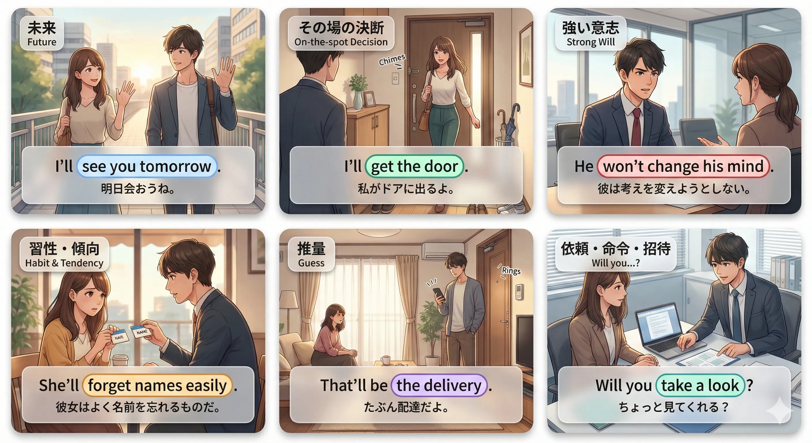 will の用法まとめ（未来・意志・習性・推量・依頼）のイメージ図