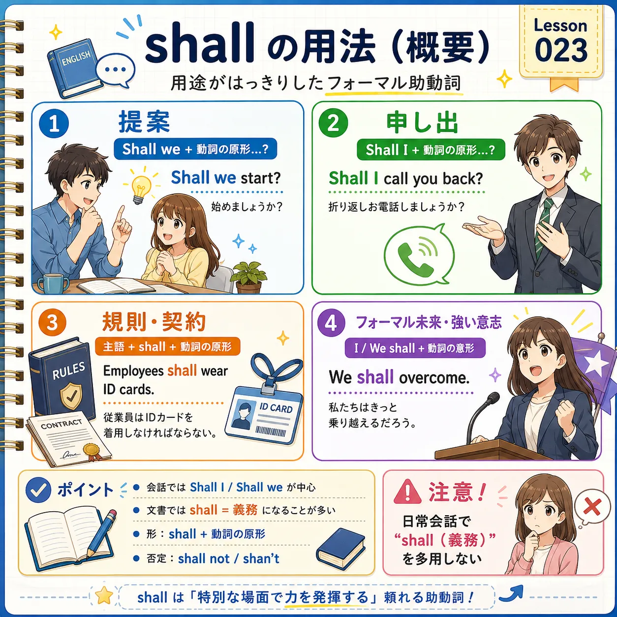 shall の用法まとめ：提案（Shall we...?）、申し出（Shall I...?）、規則・契約（shall=義務）、フォーマル未来（I/we shall）を整理