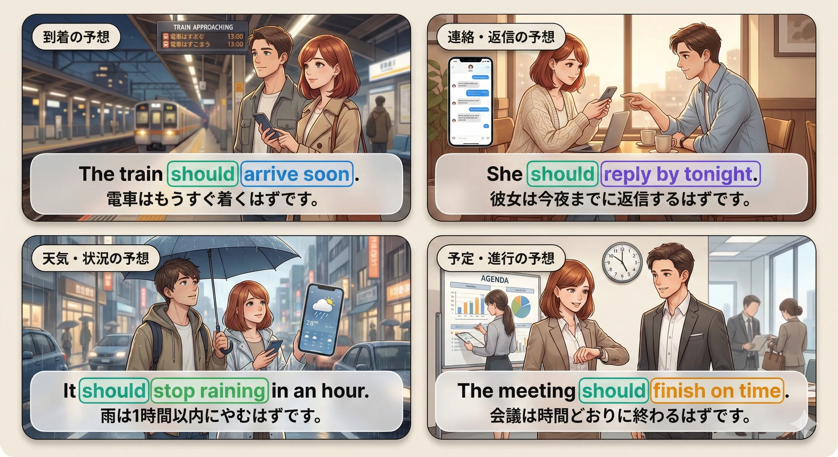 should の『〜のはず』：予定・自然な見込み（少し自信あり）を表すイメージ