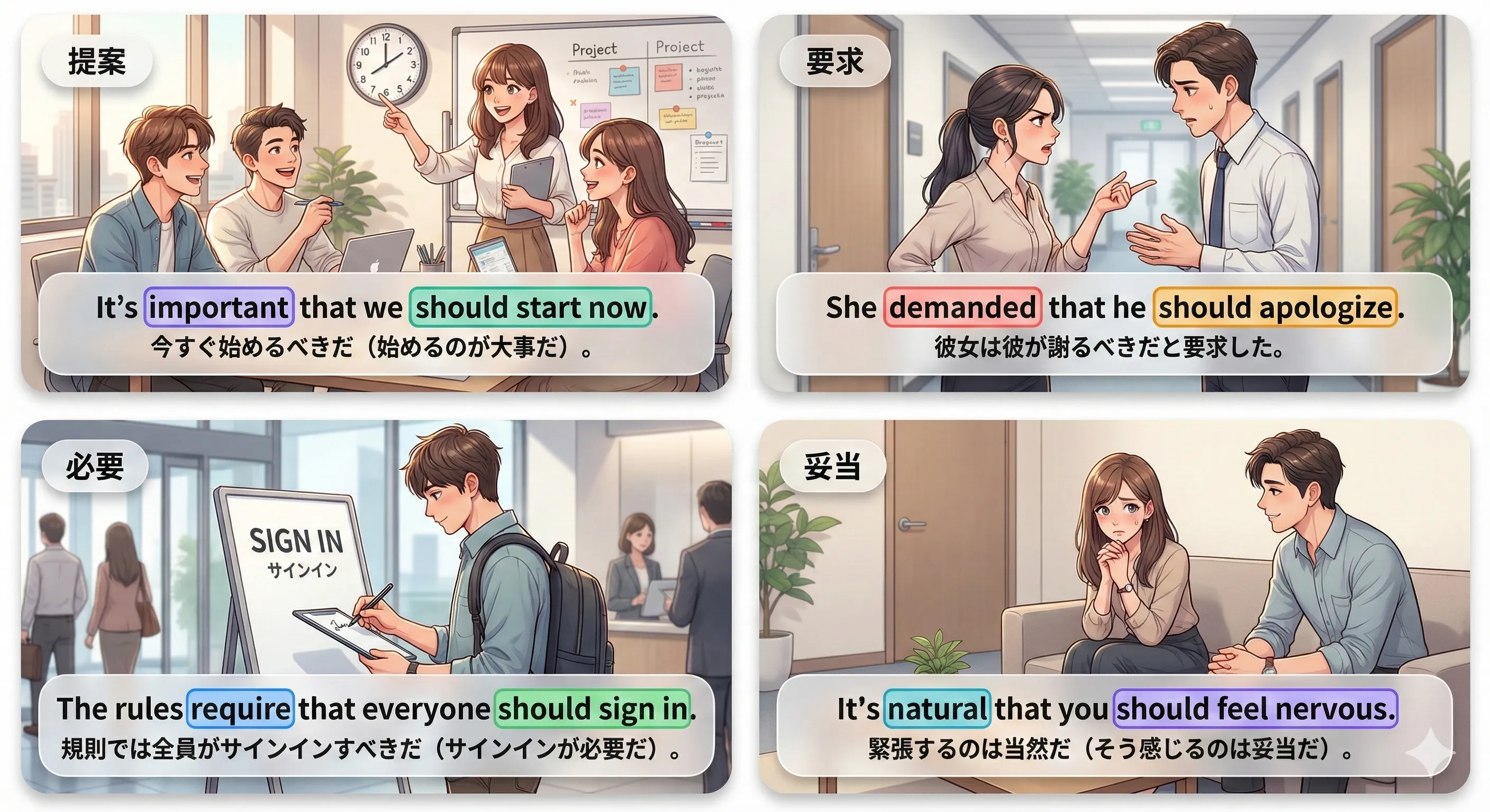 mandative should：提案・要求・必要（that節）で should + 原形 を使うイメージ図