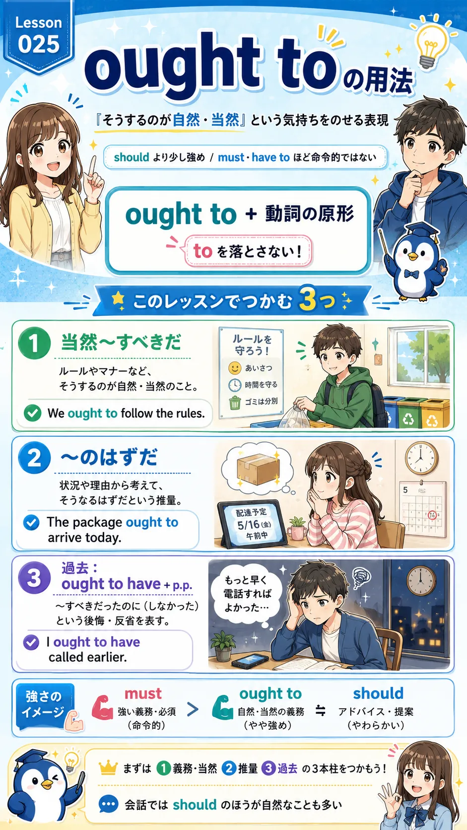 ought to の用法をイメージした英語学習イラスト