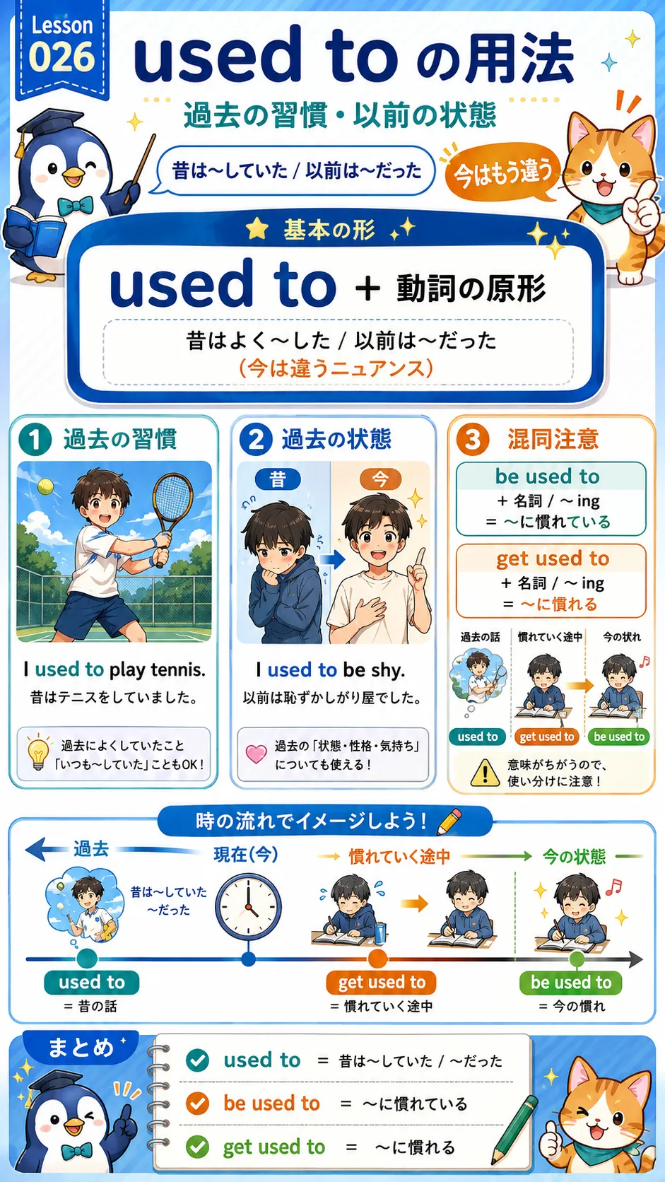 used to の用法をイメージした英語学習イラスト