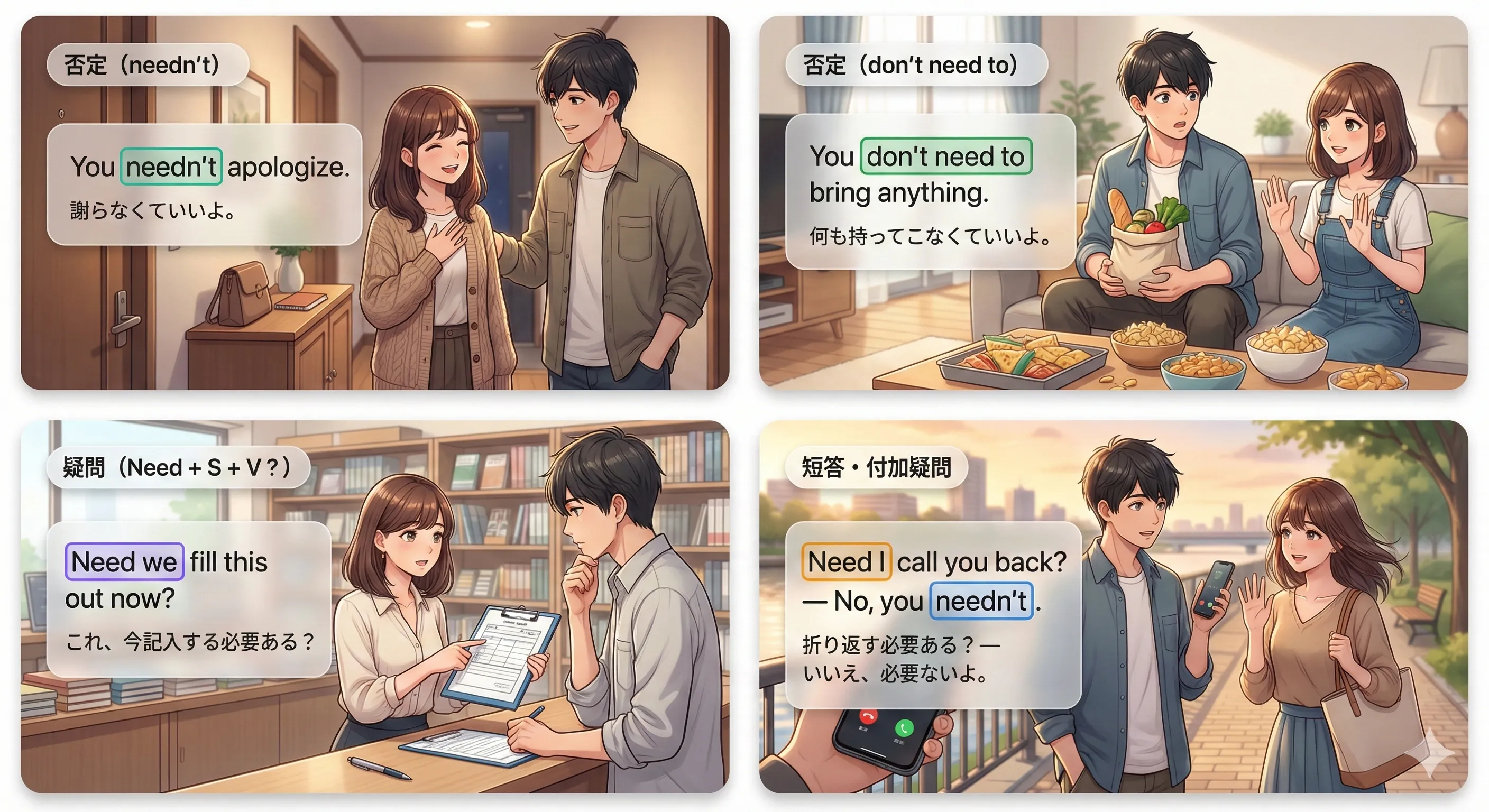 助動詞 need の否定（needn't）と疑問（Need + S + V ?）の基本イメージ