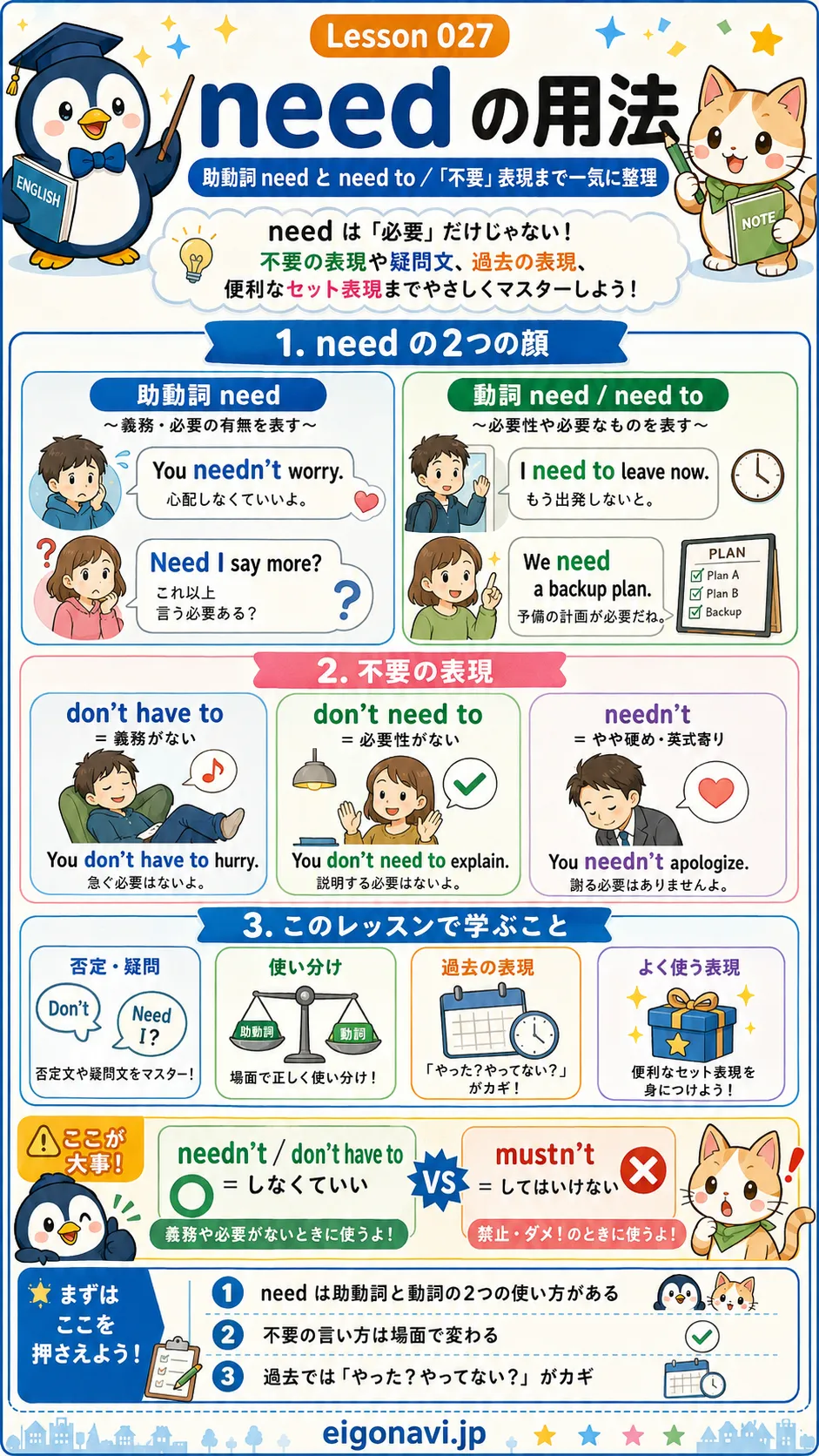 need の用法をイメージした英語学習イラスト