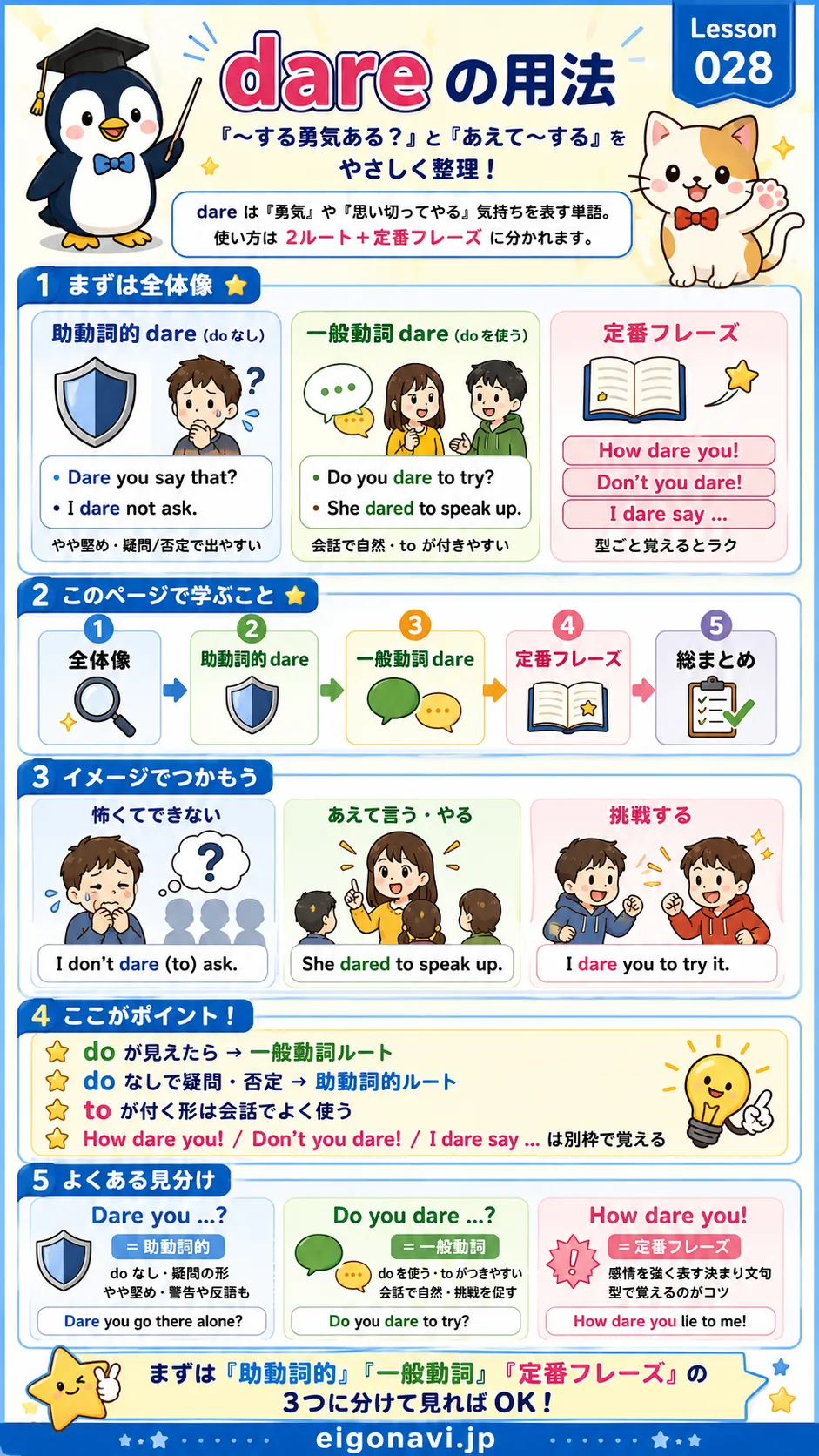 dare の用法をイメージした英語学習イラスト