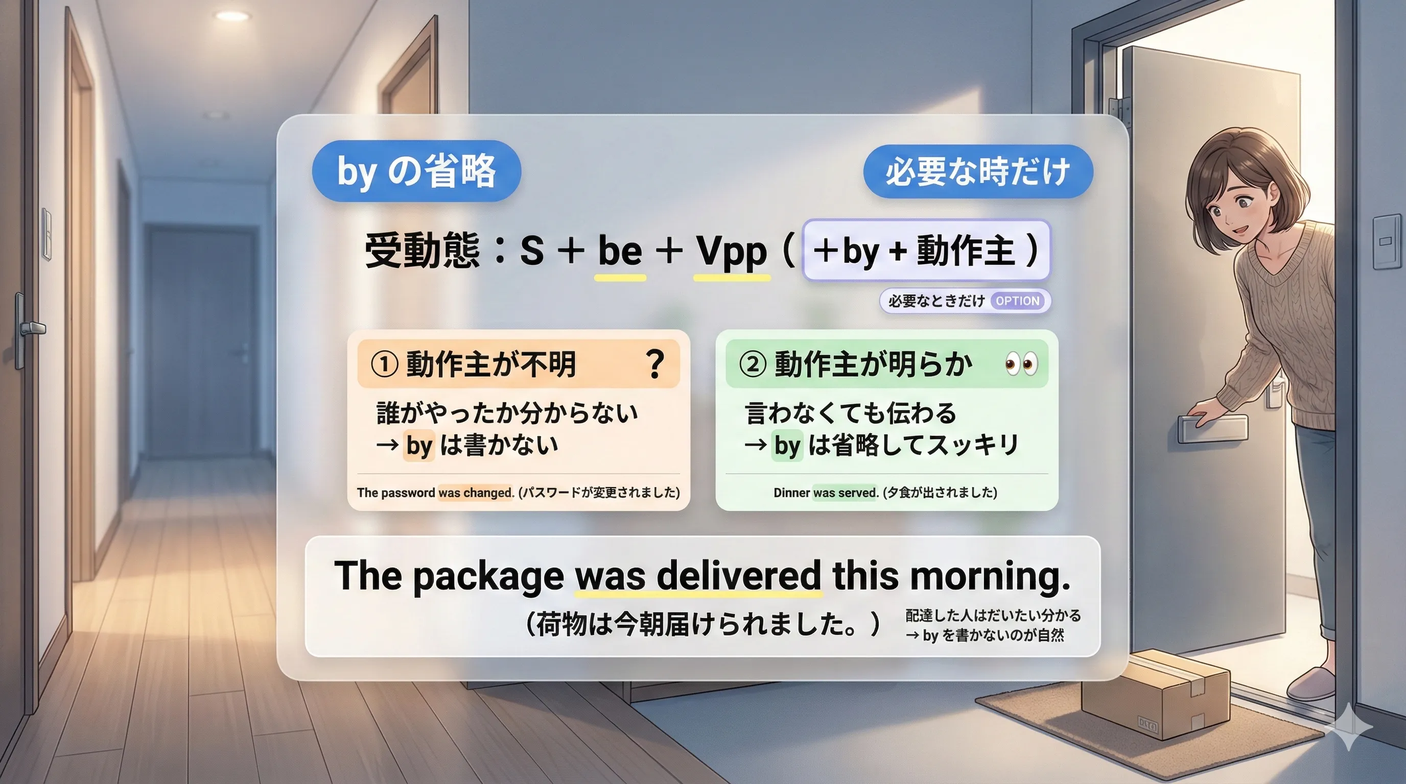 by は必要なときだけ：不明なら書けない／明らかなら省略が自然