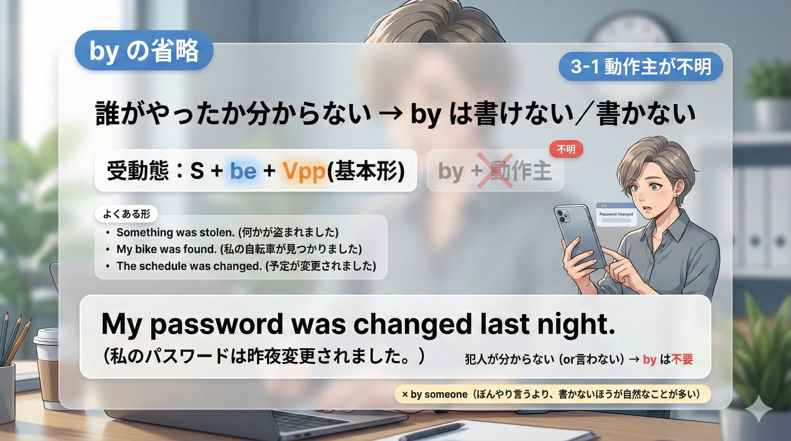 動作主が不明な受動態：by を書かず、いつ・どこで・どうなった を補うイメージ