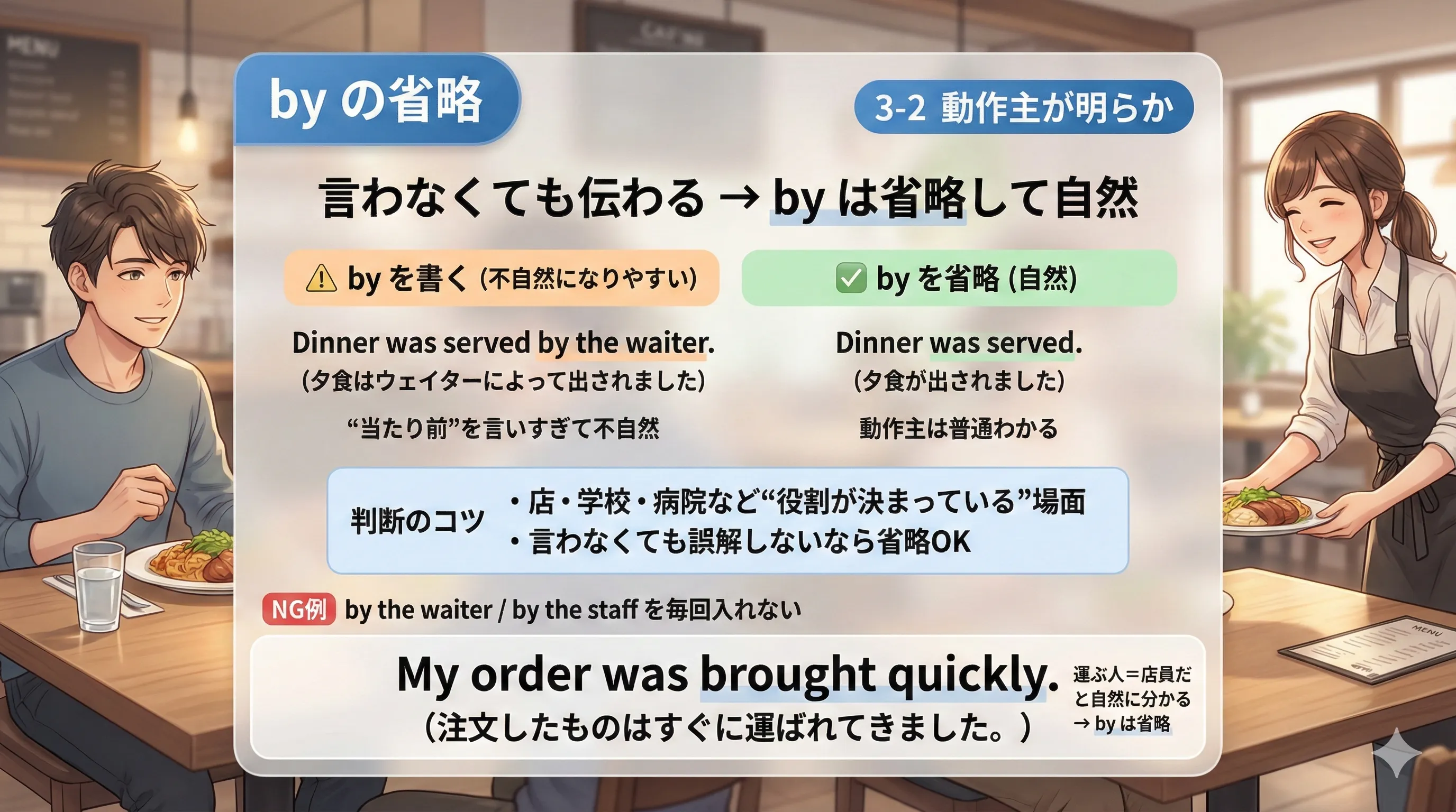by を省略できる受動態：動作主が明らかな場面のイメージ図