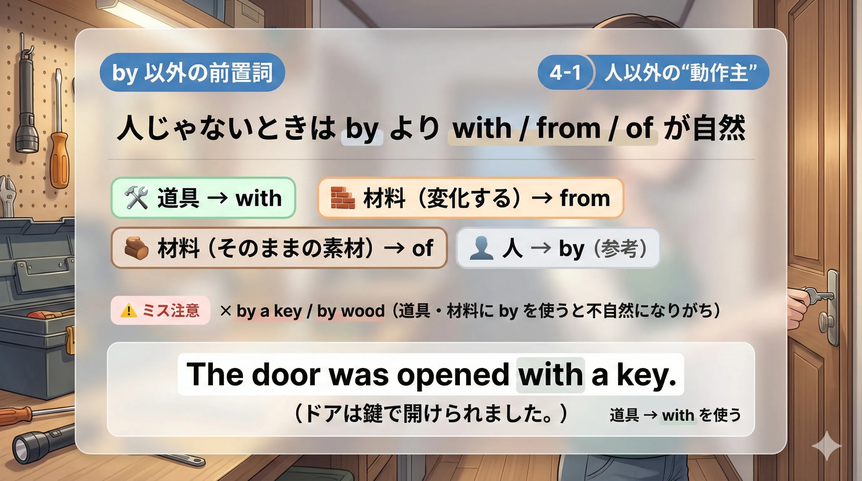 受動態で人以外を表すとき：with（道具）from（材料・原因）in/at（場所）on（媒体）into（変化先）via（経由）を整理する図