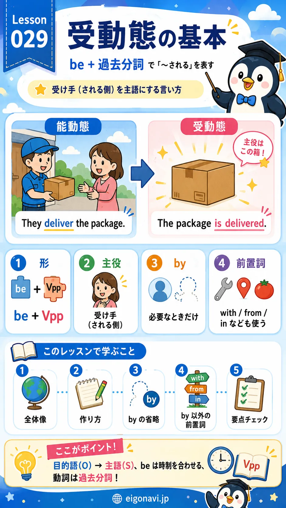受動態の基本をイメージした英語学習イラスト
