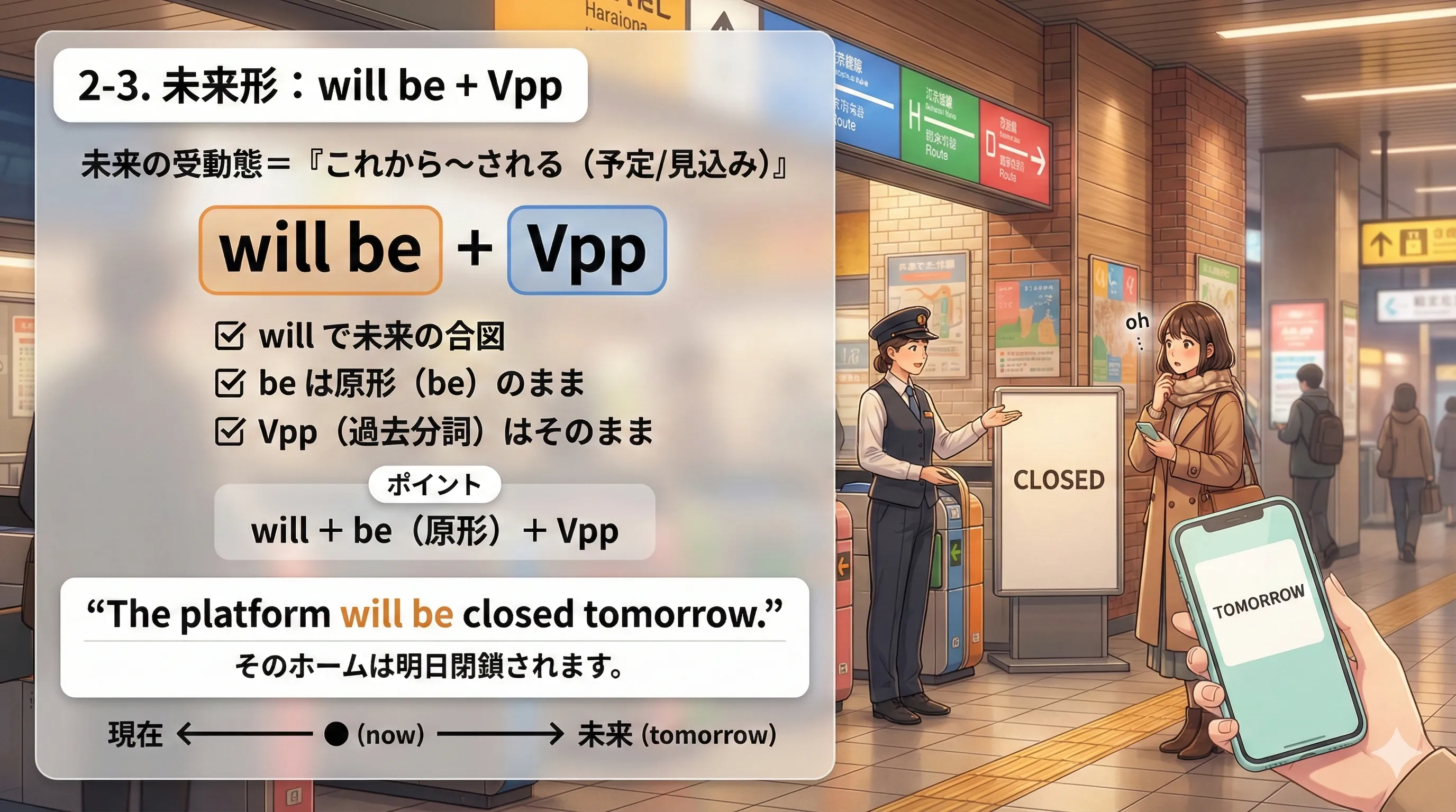 未来形の受動態：will be + 過去分詞（Vpp）のイメージ図