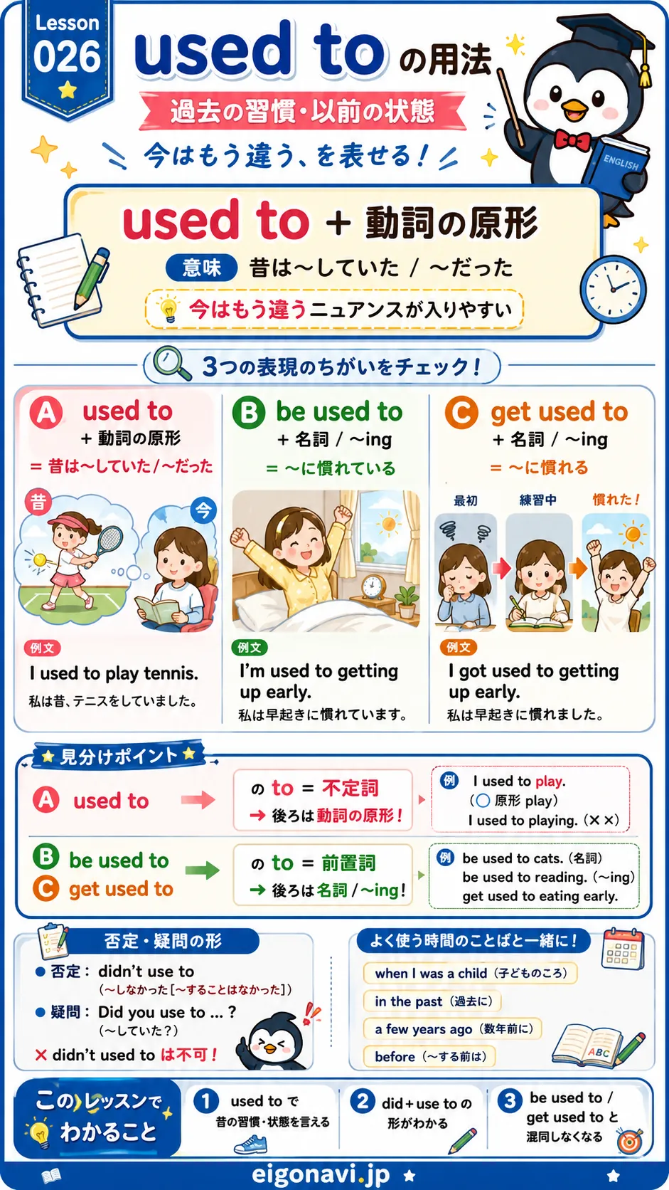 受動態の時制をイメージした英語学習イラスト