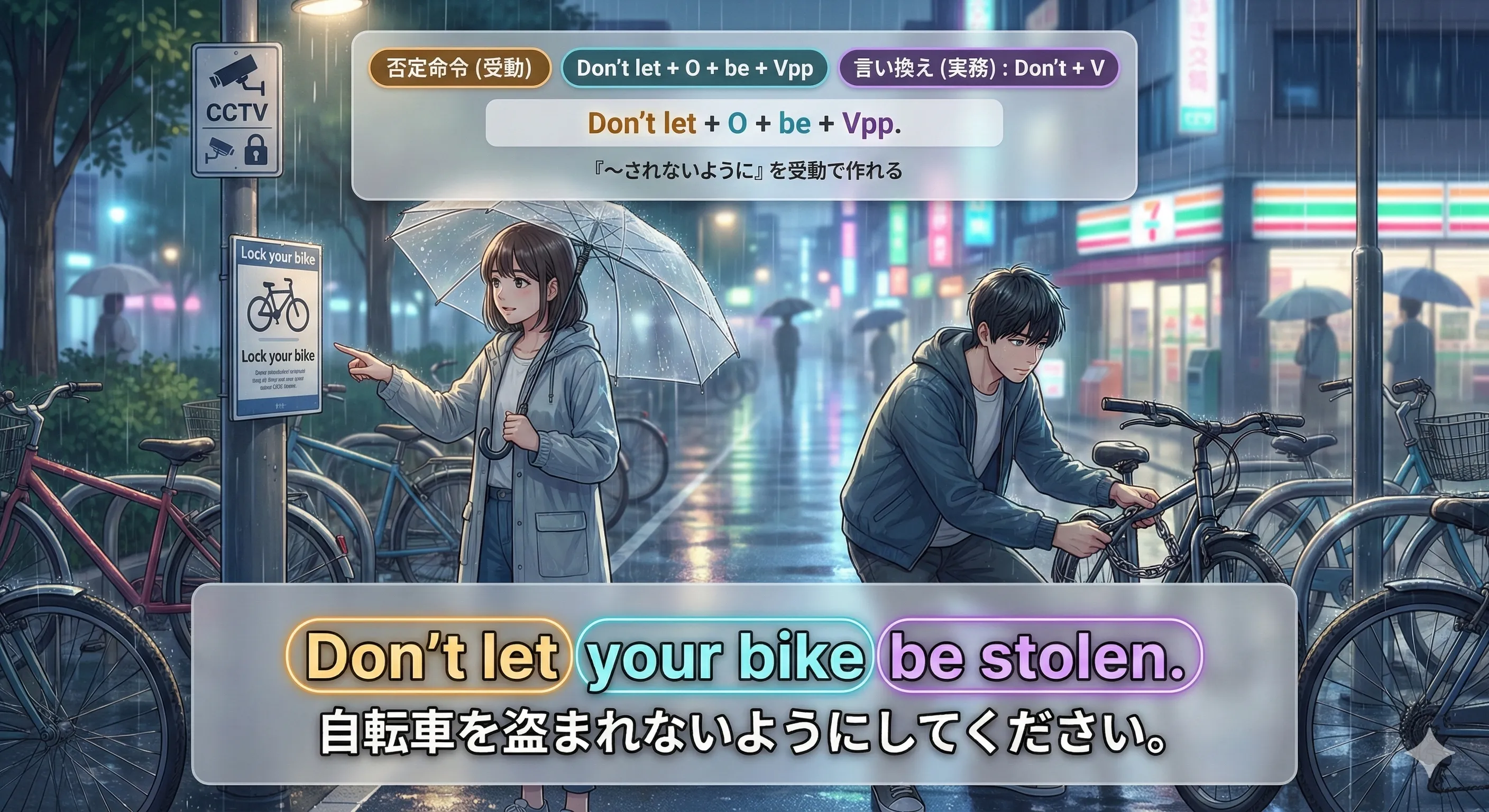 否定命令の受動（Don’t let / Let ... not / 言い換え）を整理したイメージ図