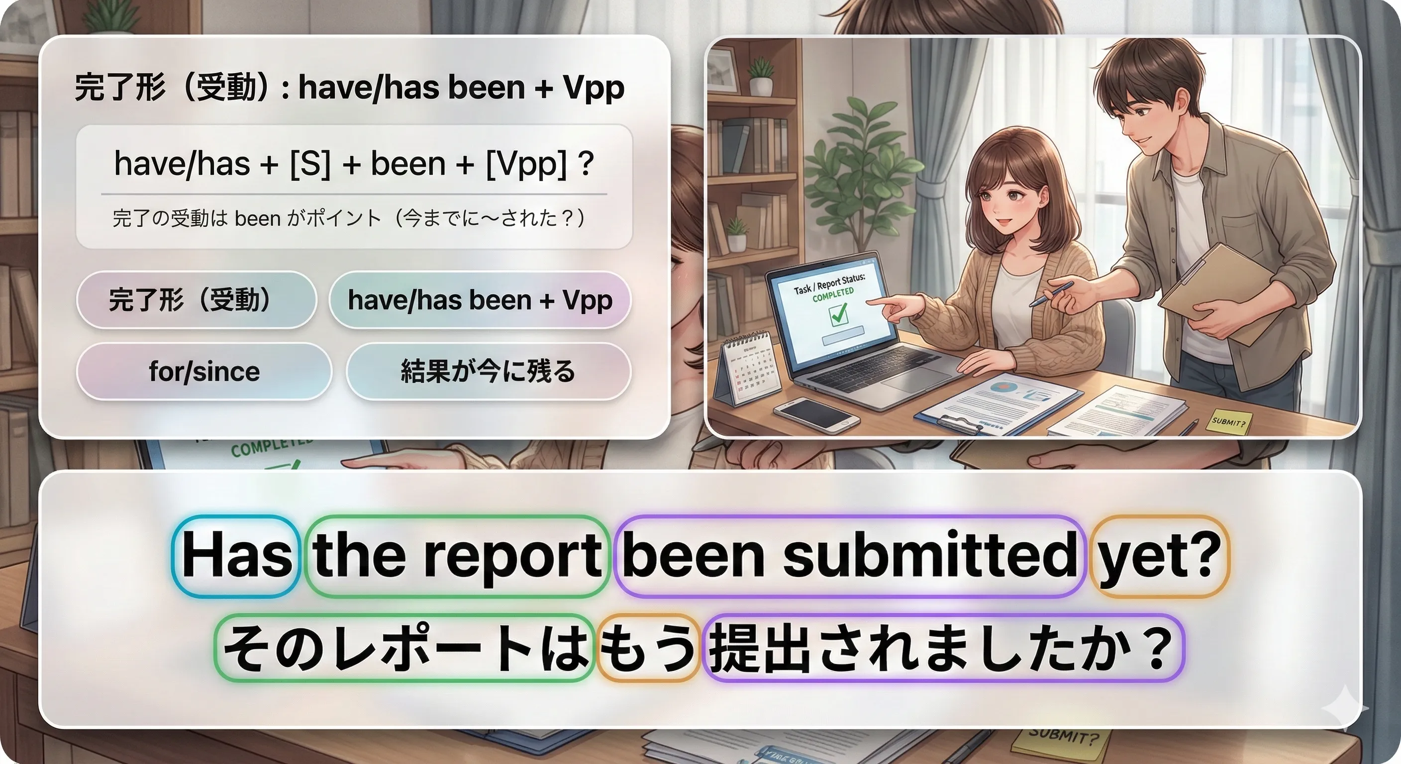 完了形の受動態（have/has been + 過去分詞）で疑問文を作るイメージ図