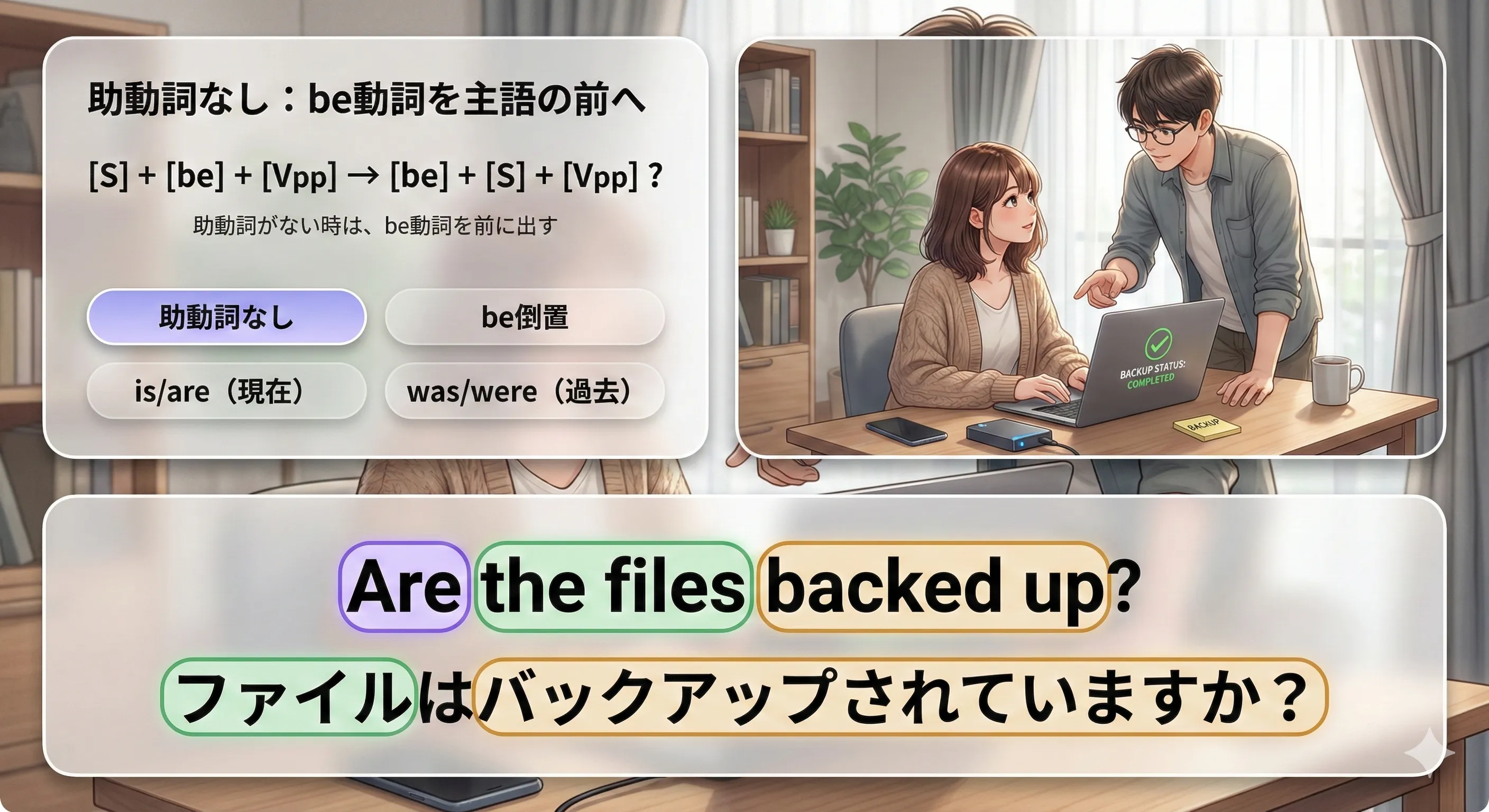 助動詞なしの受動態疑問文：be動詞を主語の前に出して Is/Are/Was/Were + S + Vpp ? を作る図