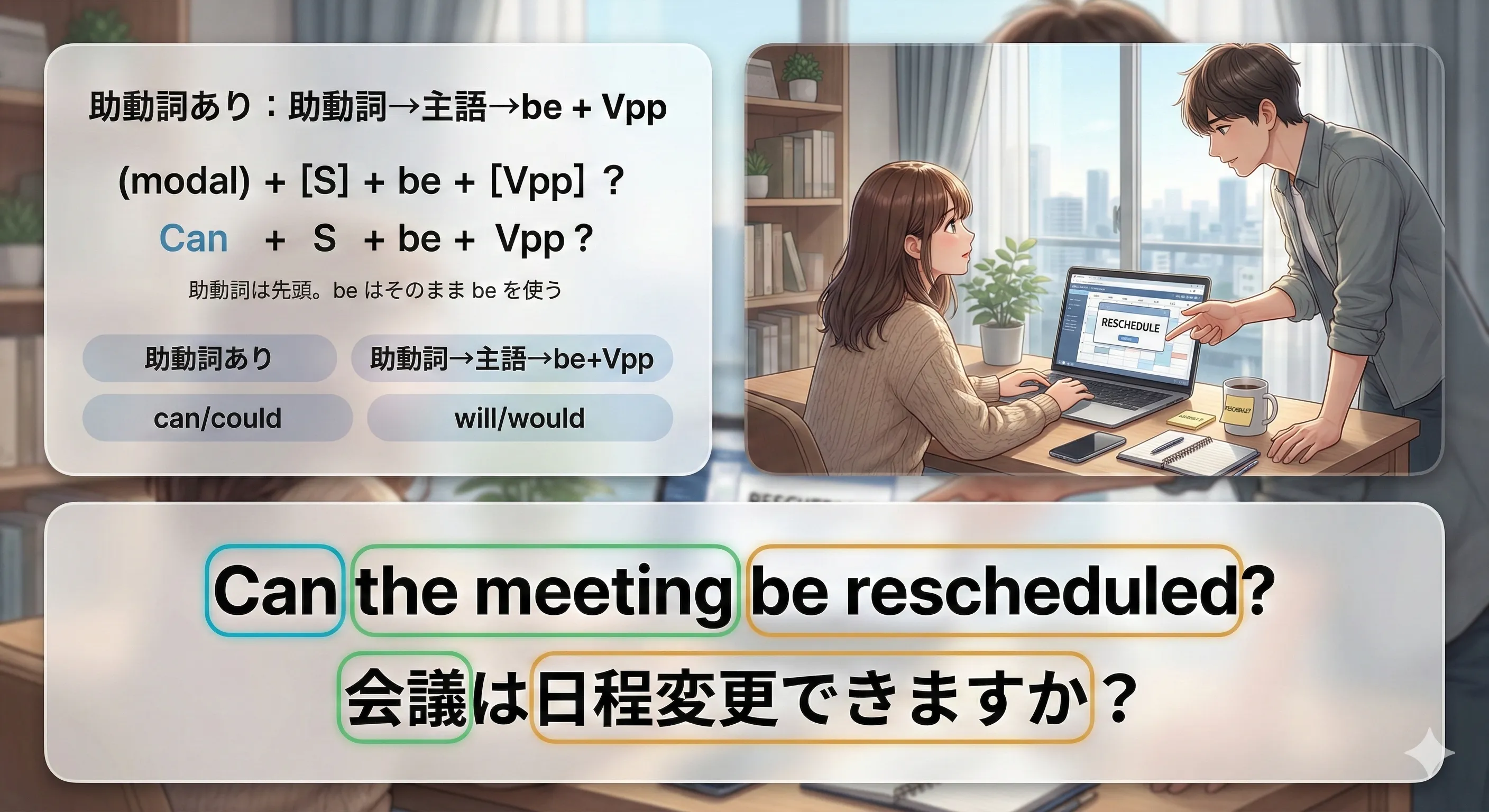 助動詞ありの受動態疑問文：Modal + S + be + Vpp ? を作るイメージ図