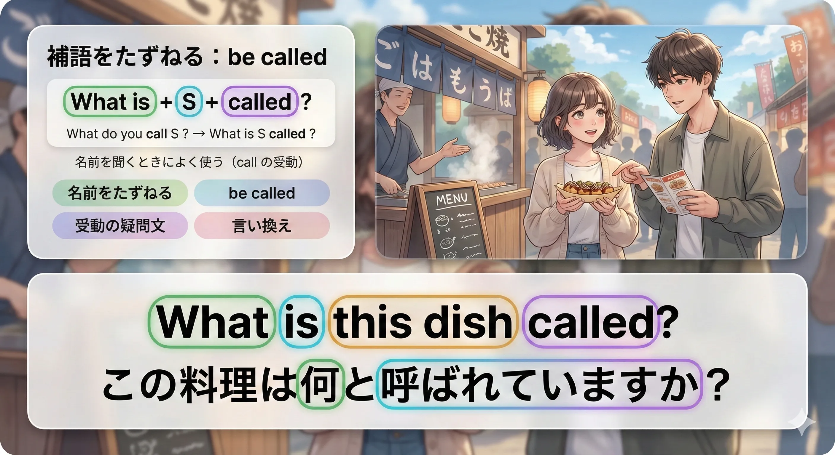 call A B / A is called B の疑問文：What do you call A? / What is A called? のイメージ図