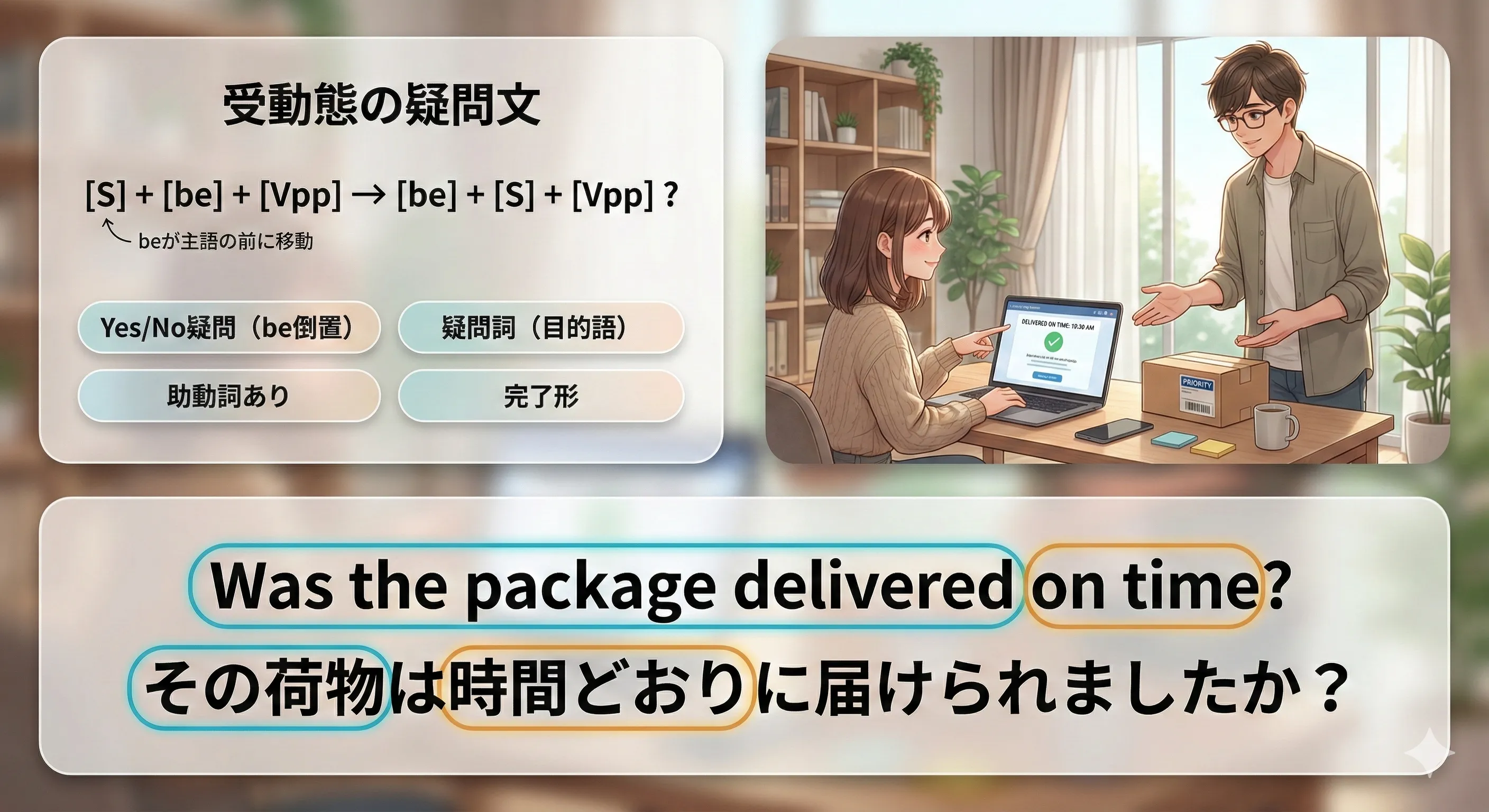 疑問文の受動態：助動詞／be動詞を前に出し、be + 過去分詞（Vpp）で作る図