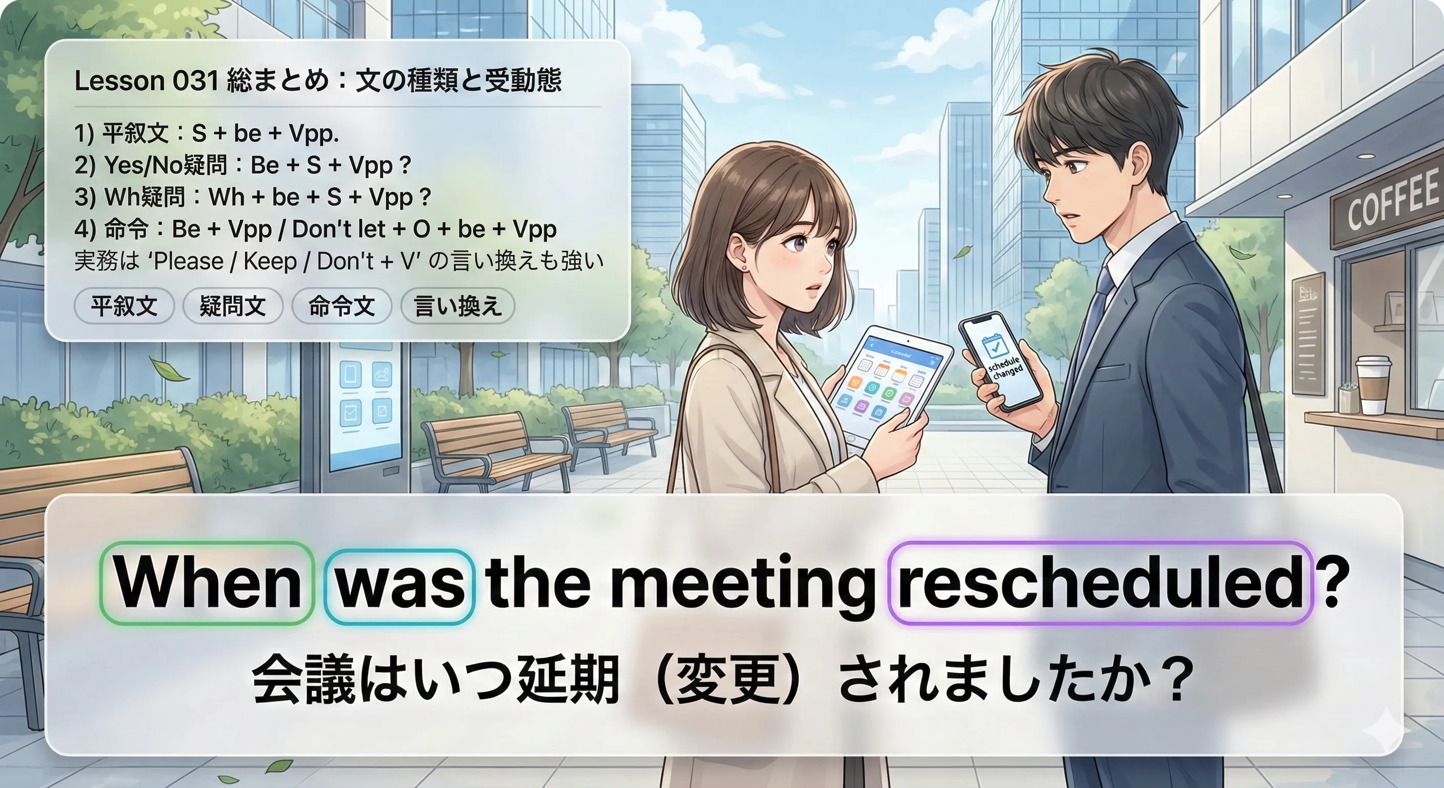 文の種類（疑問文・命令文・完了形など）ごとに受動態の並びを整理したまとめ図