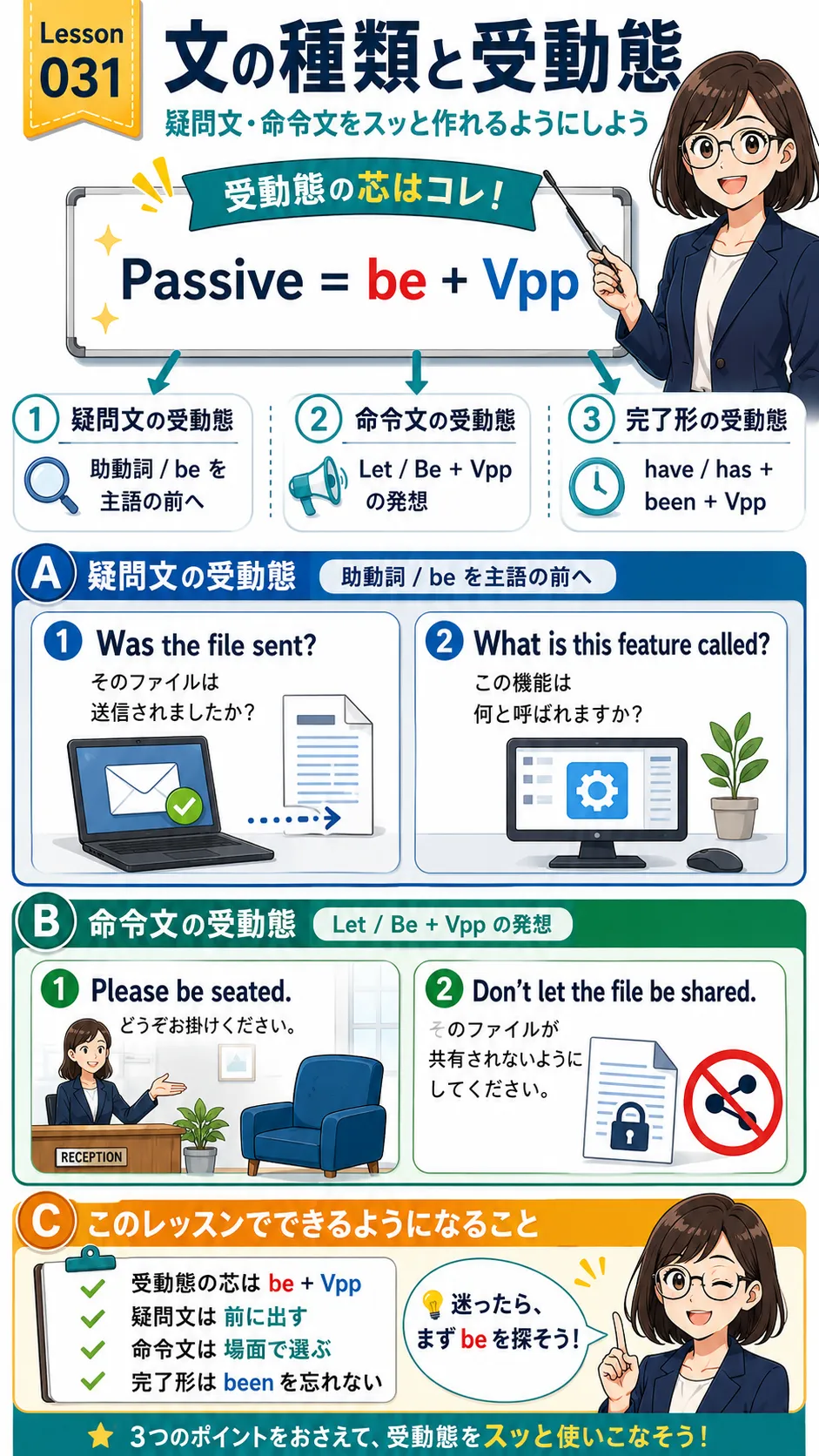 文の種類と受動態をイメージした英語学習イラスト