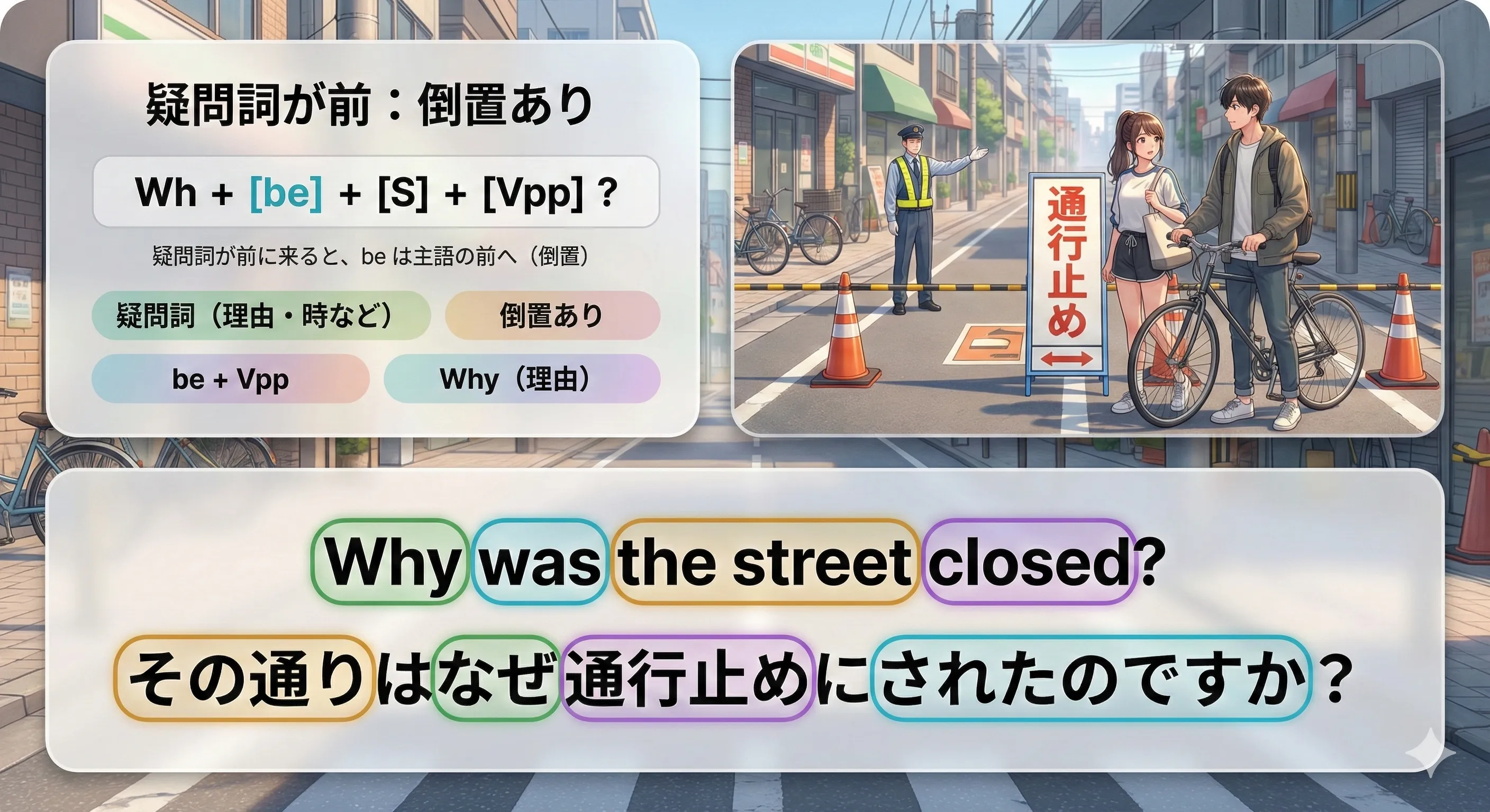 受動態の疑問文：疑問詞が目的語のときは『疑問詞 + be + 主語 + 過去分詞』の語順になるイメージ図