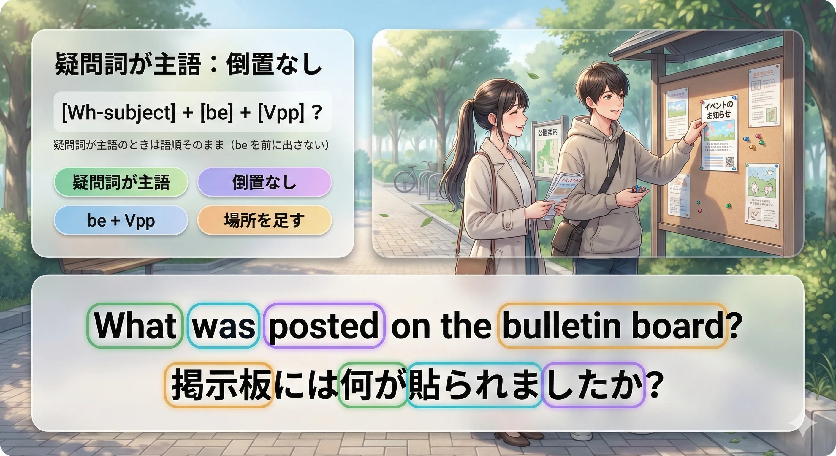 疑問詞が主語の受動態（倒置なし）：Who/What/Which が主語になり、そのまま be + 過去分詞 で質問するイメージ