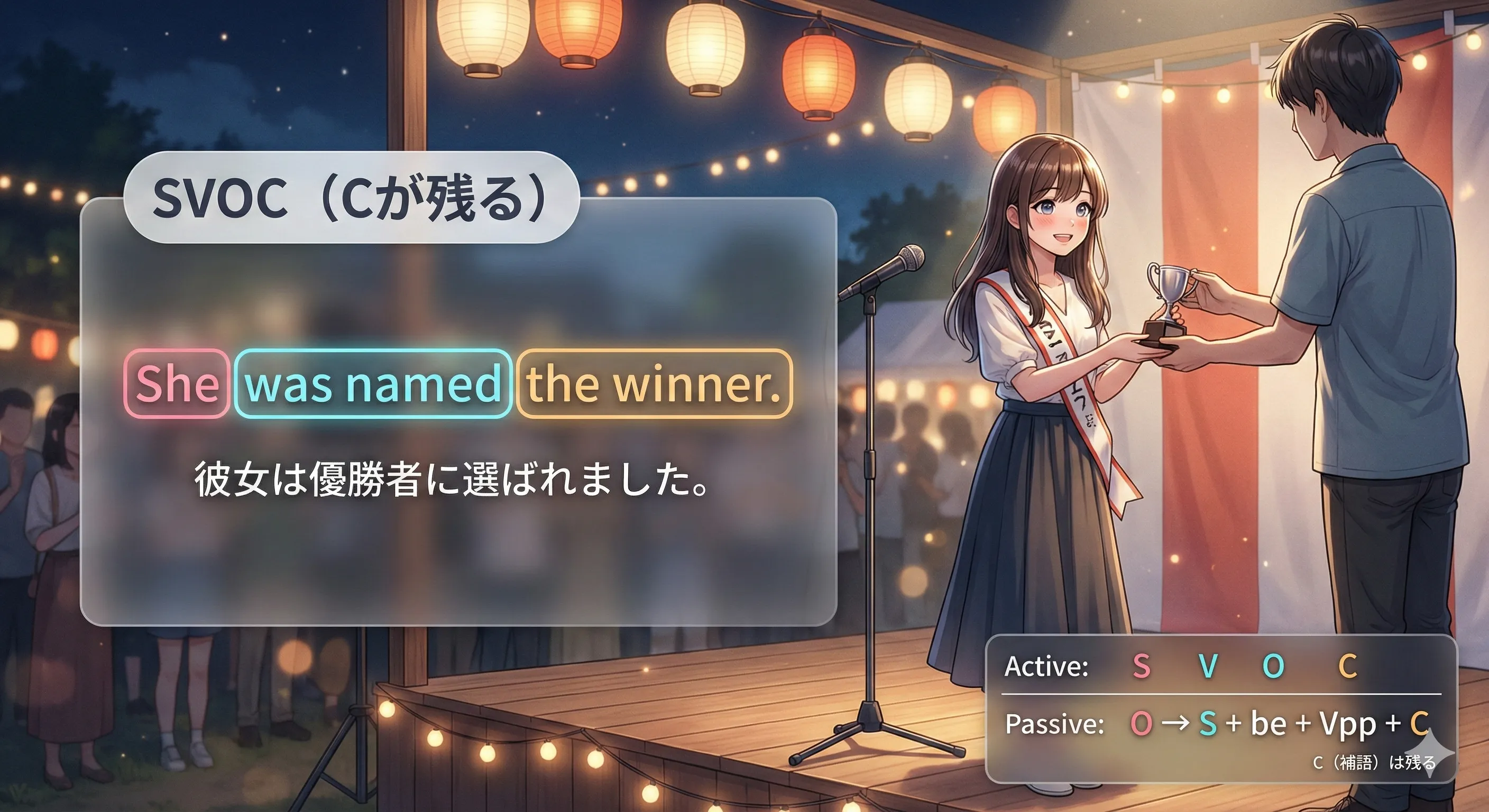 SVOC（目的語＋補語）の受動態イメージ