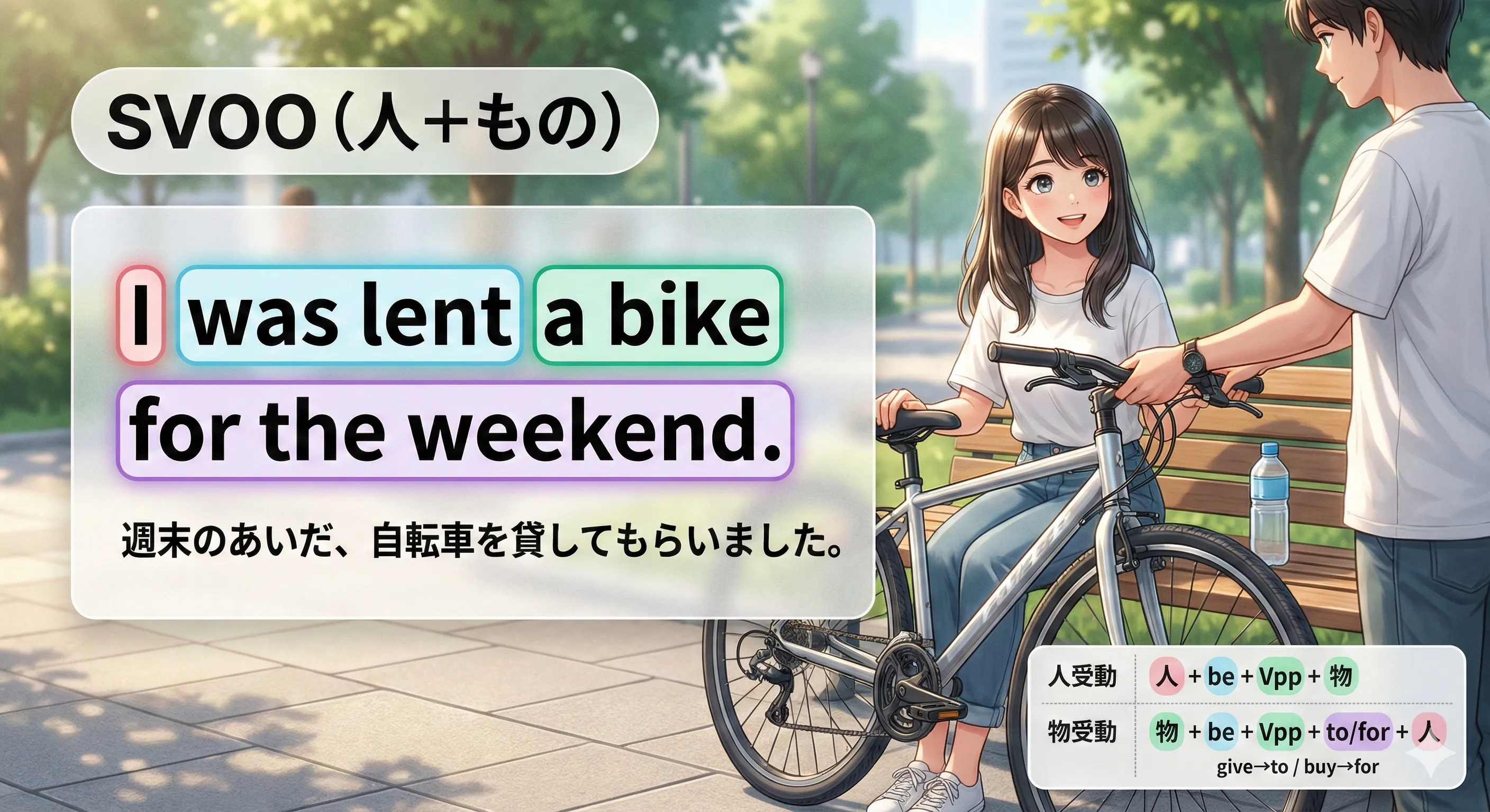 第4文型（S+V+O(人)+O(もの)）の受動態：give型（to）と buy型（for）の2パターン