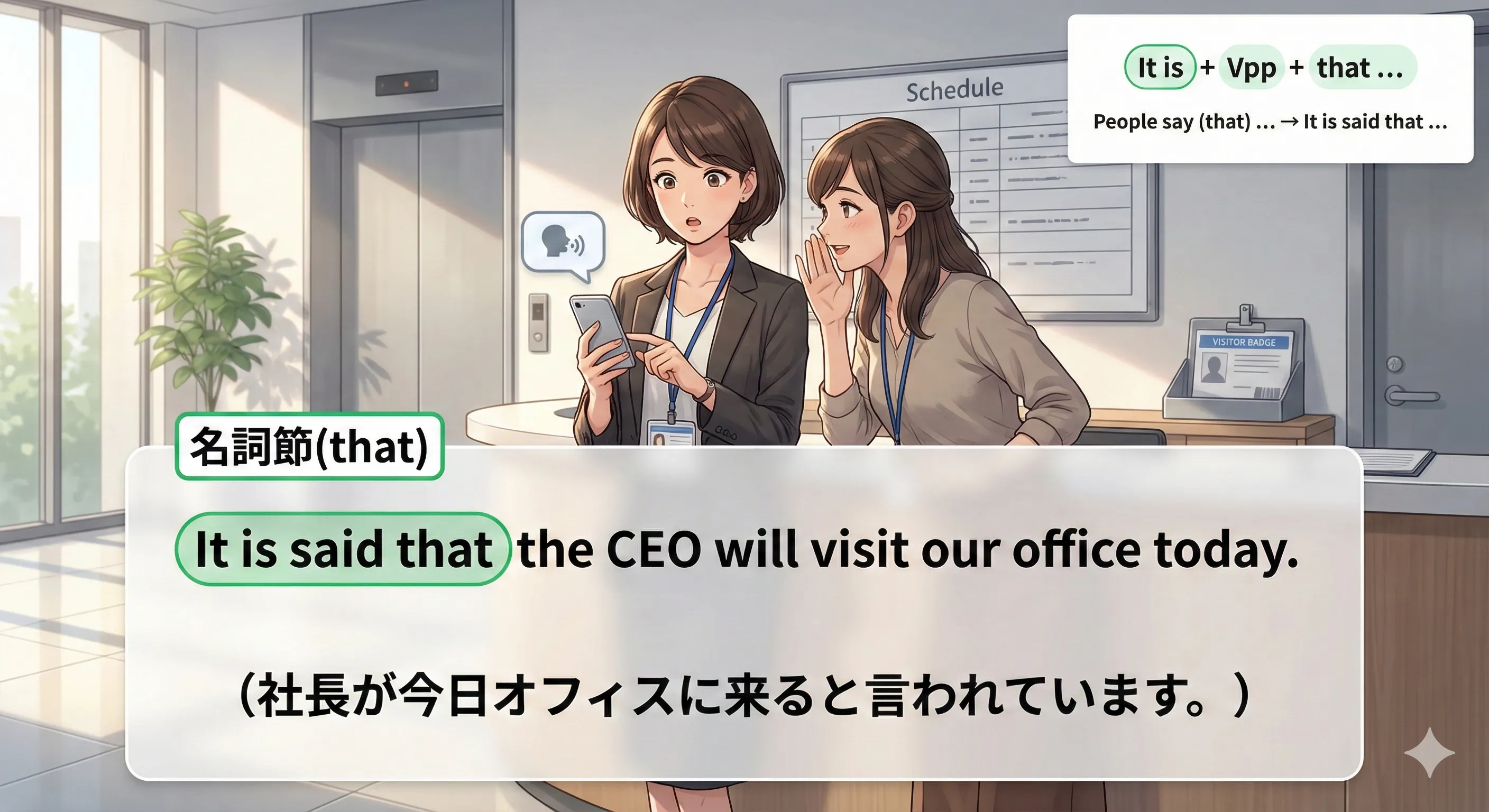 It is said that ... の形で内容（that節）を客観的に伝えるイメージ図