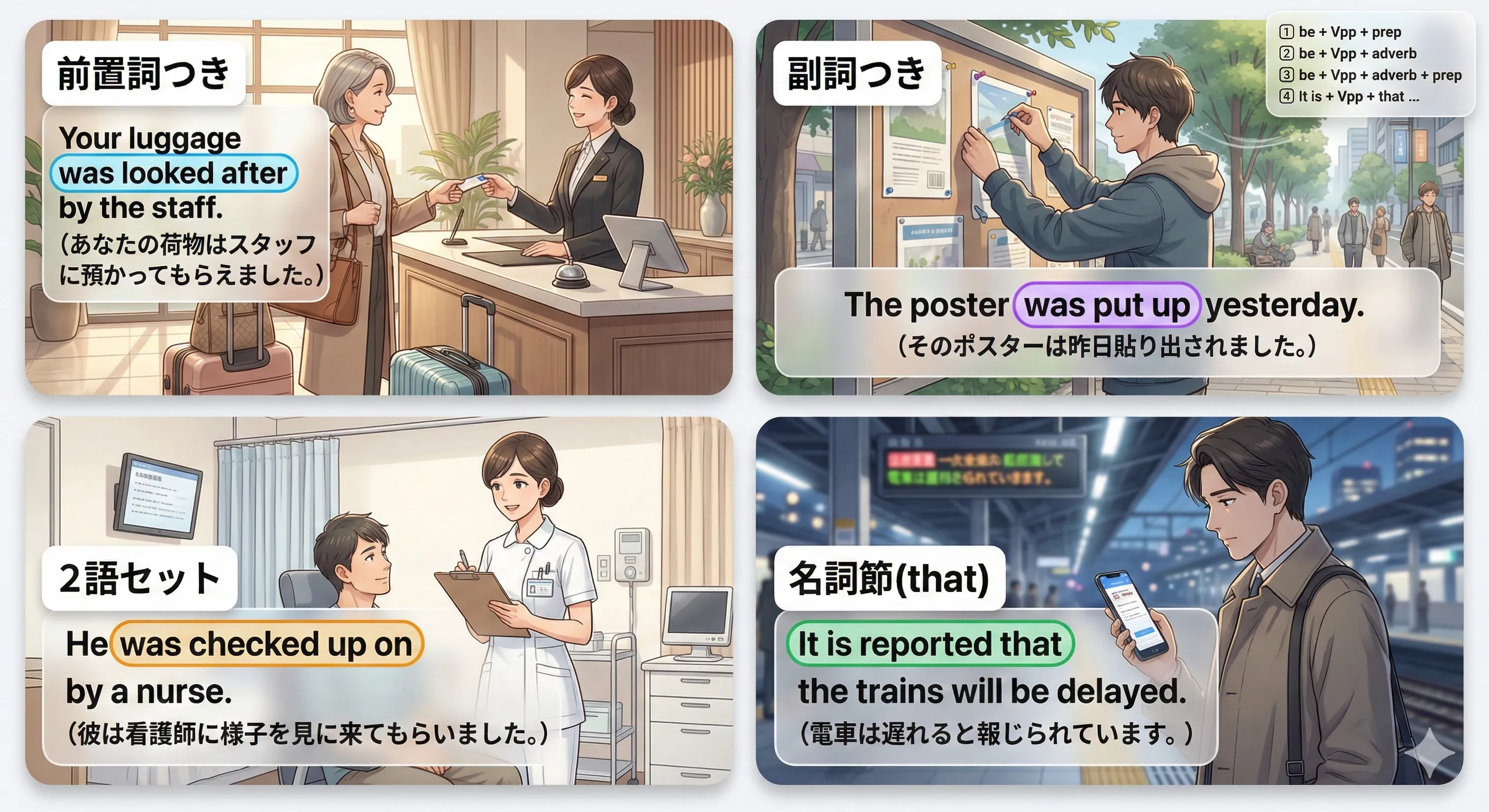 群動詞（前置詞・副詞つき）と名詞節（that節）の受動態をまとめて整理するイメージ図