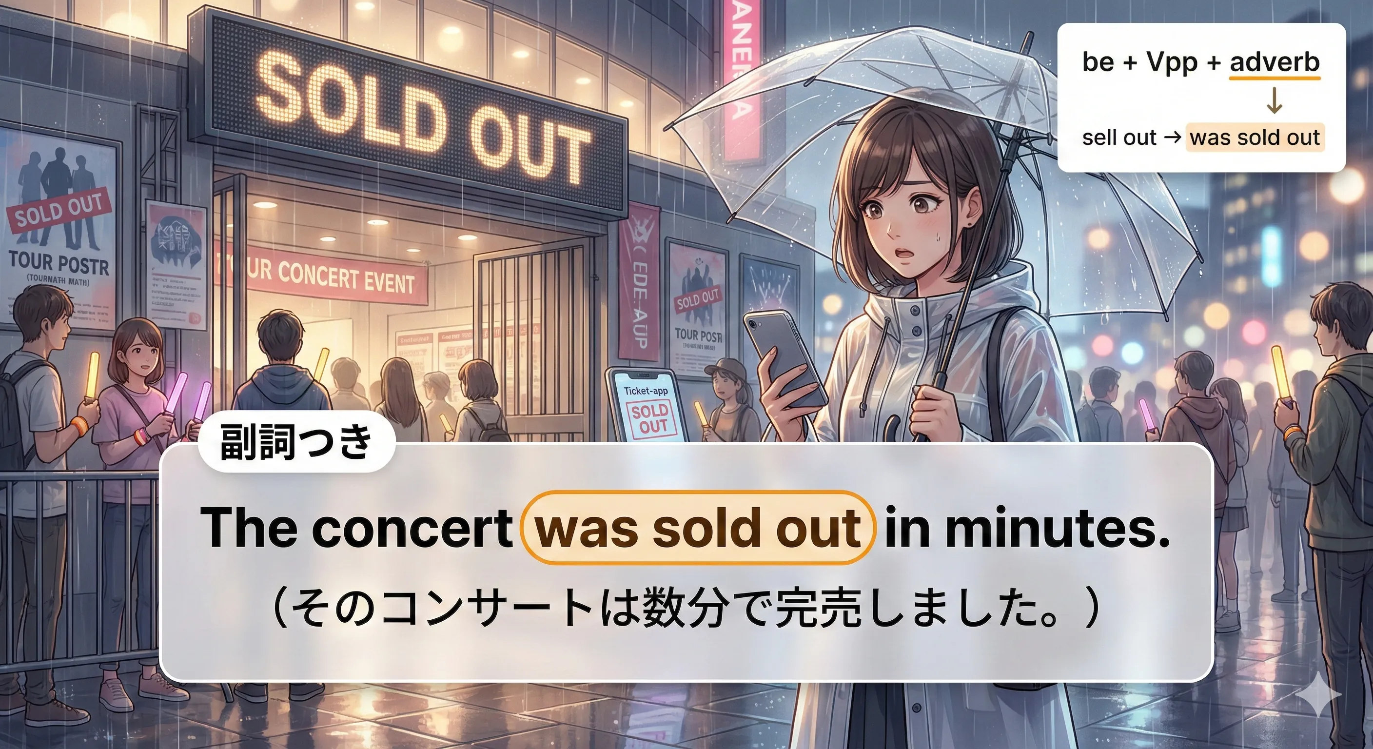 動詞+副詞の受動態：be + 過去分詞 + 副詞（carefully/clearly/quicklyなどで動作の様子を足す）