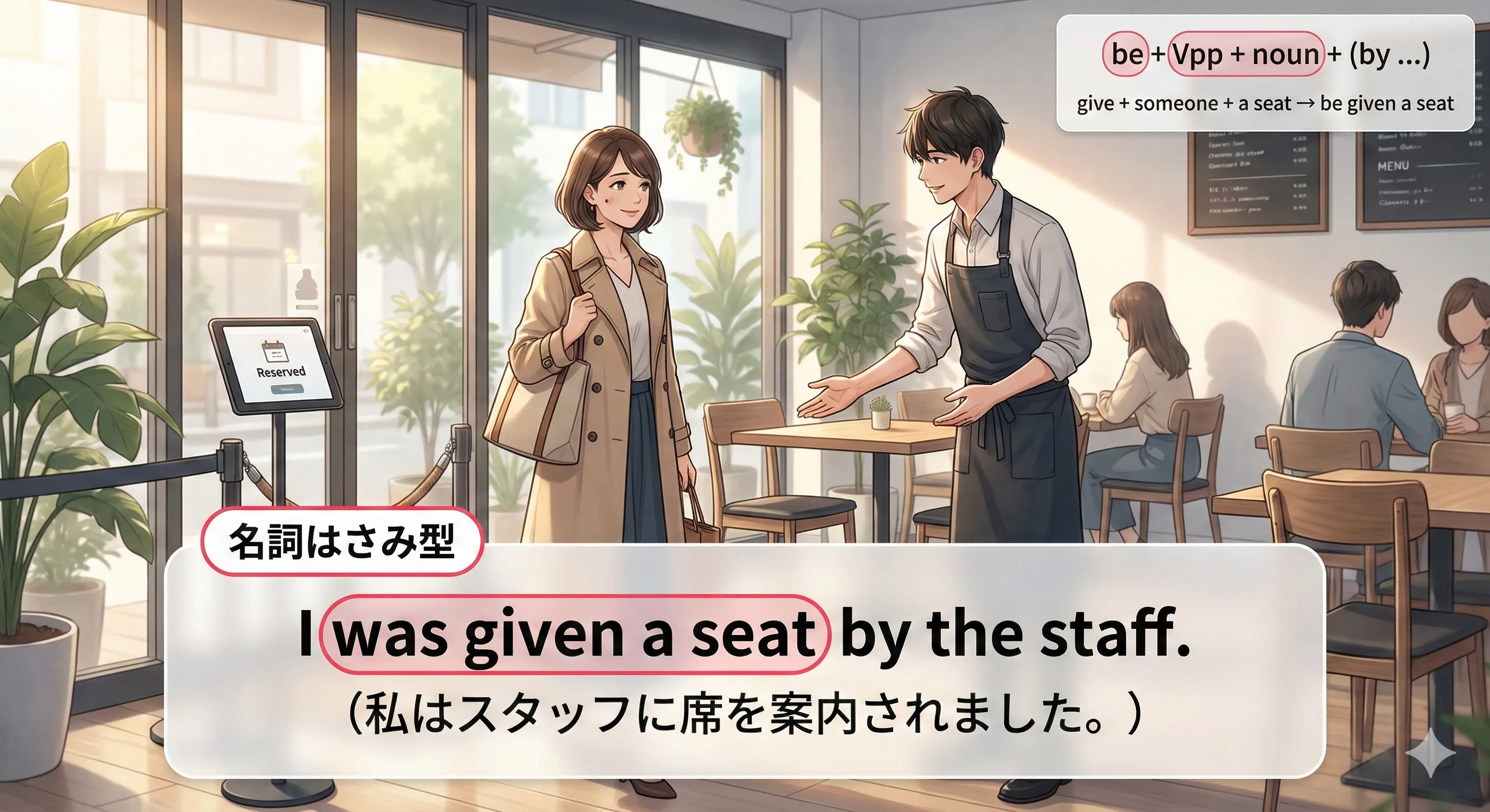 動詞 + 名詞 + 前置詞 の受動態：名詞が間に入り、前置詞が後ろに残るイメージ