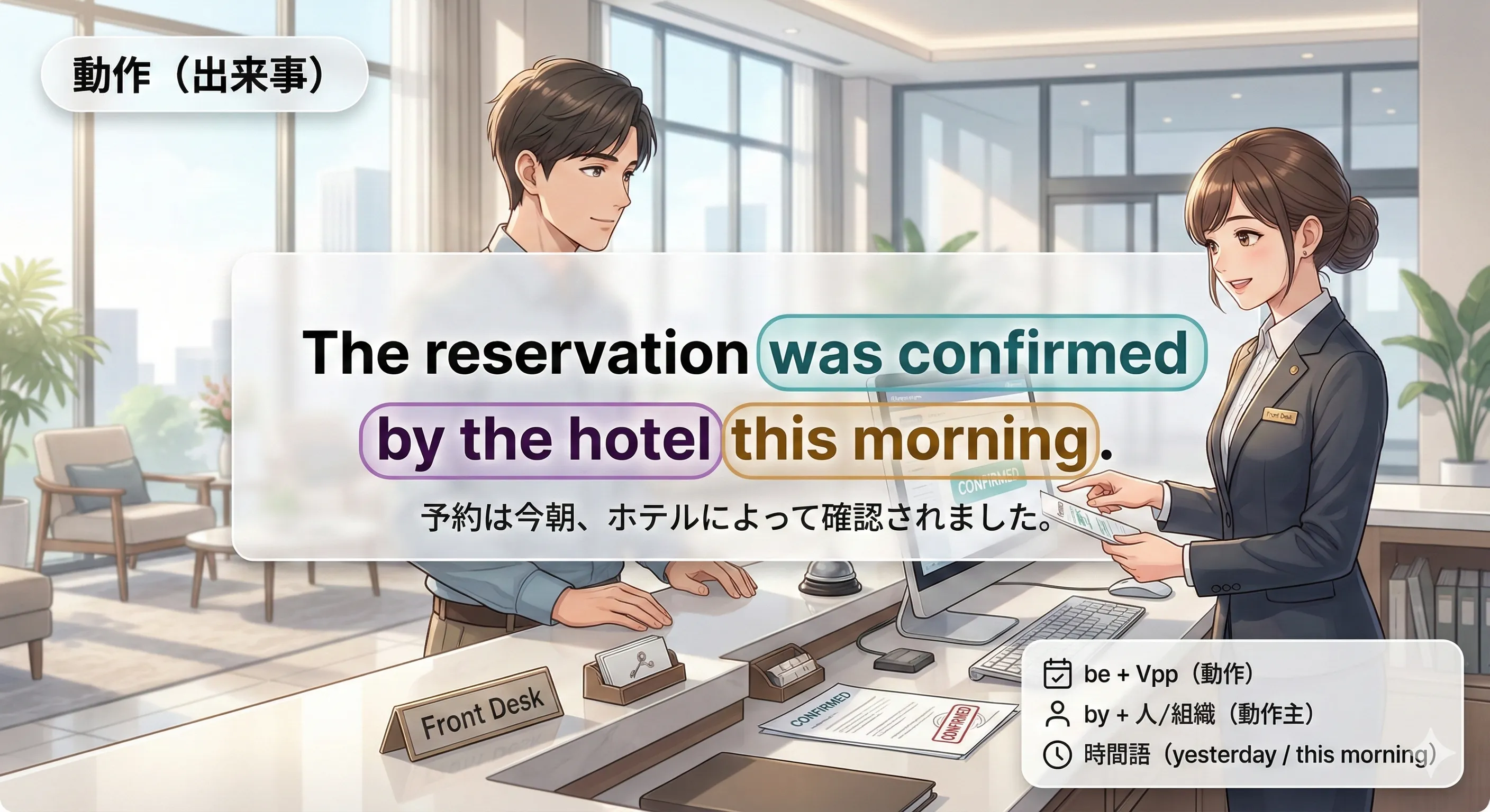 動作の受動態（出来事）：時間語・by句・be being + Vpp で見分けるイメージ図