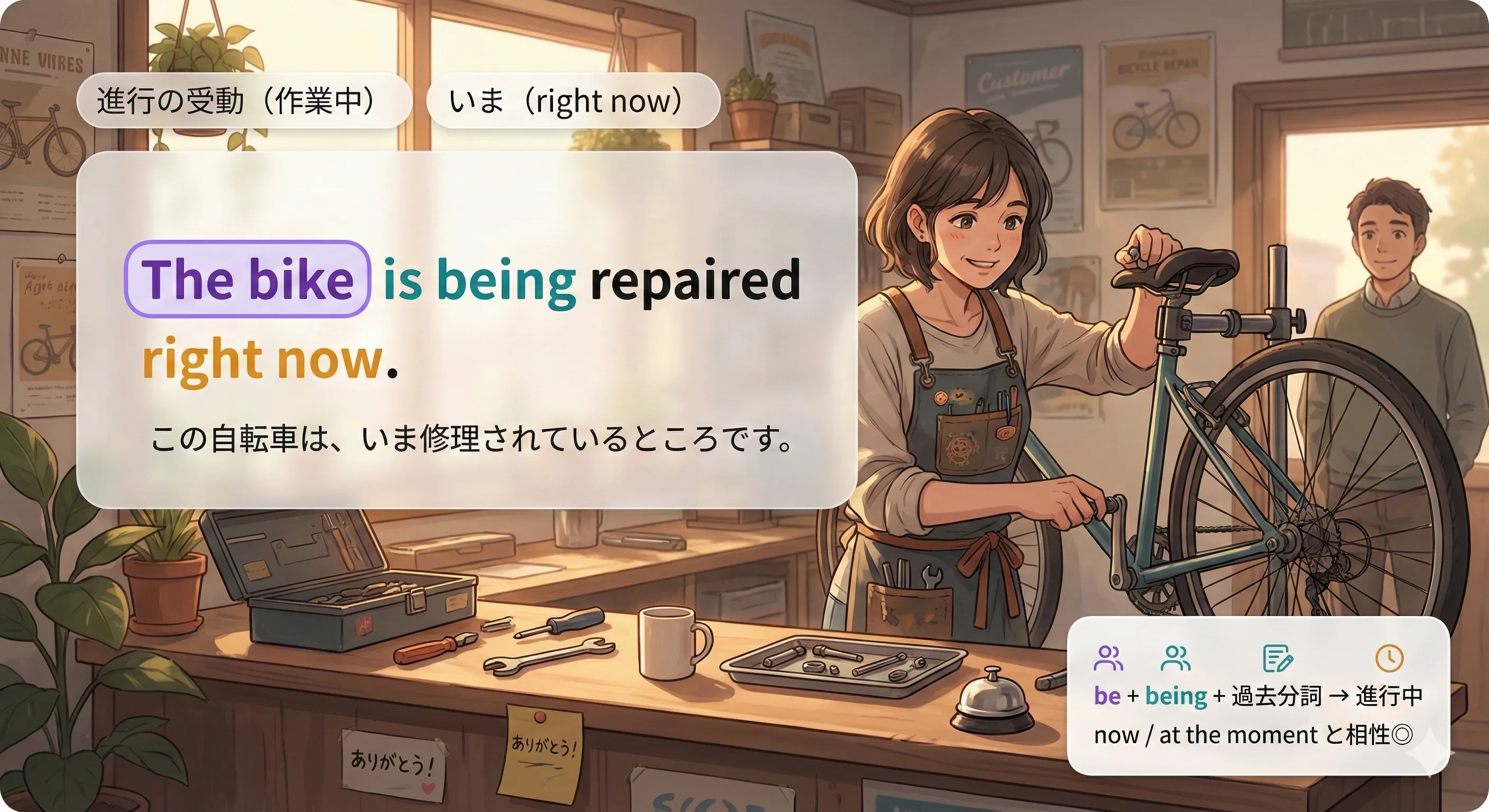 進行の受動：be + being + 過去分詞（今まさに〜されている）を表すイメージ