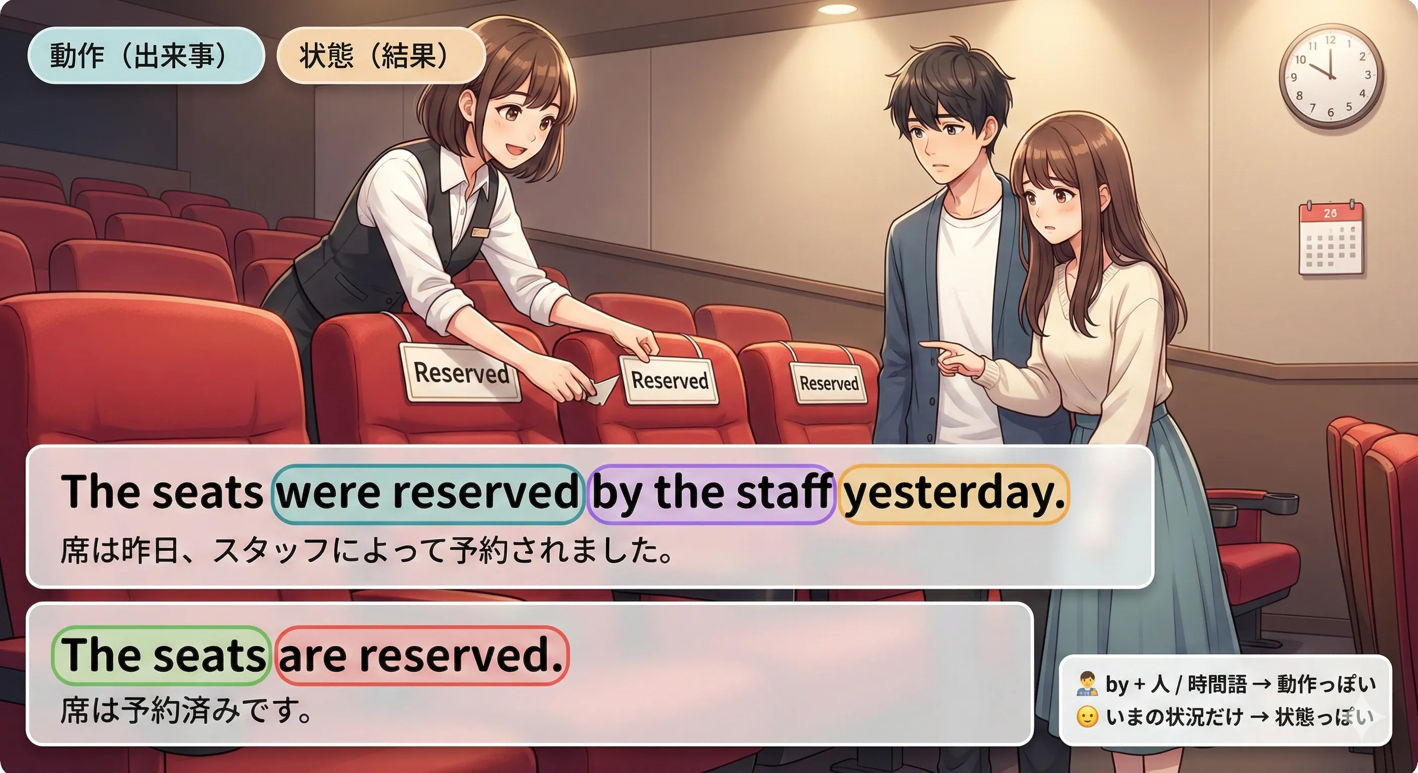 同じ be + 過去分詞 でも「出来事（動作）」か「結果の状態」かを見分けるイメージ