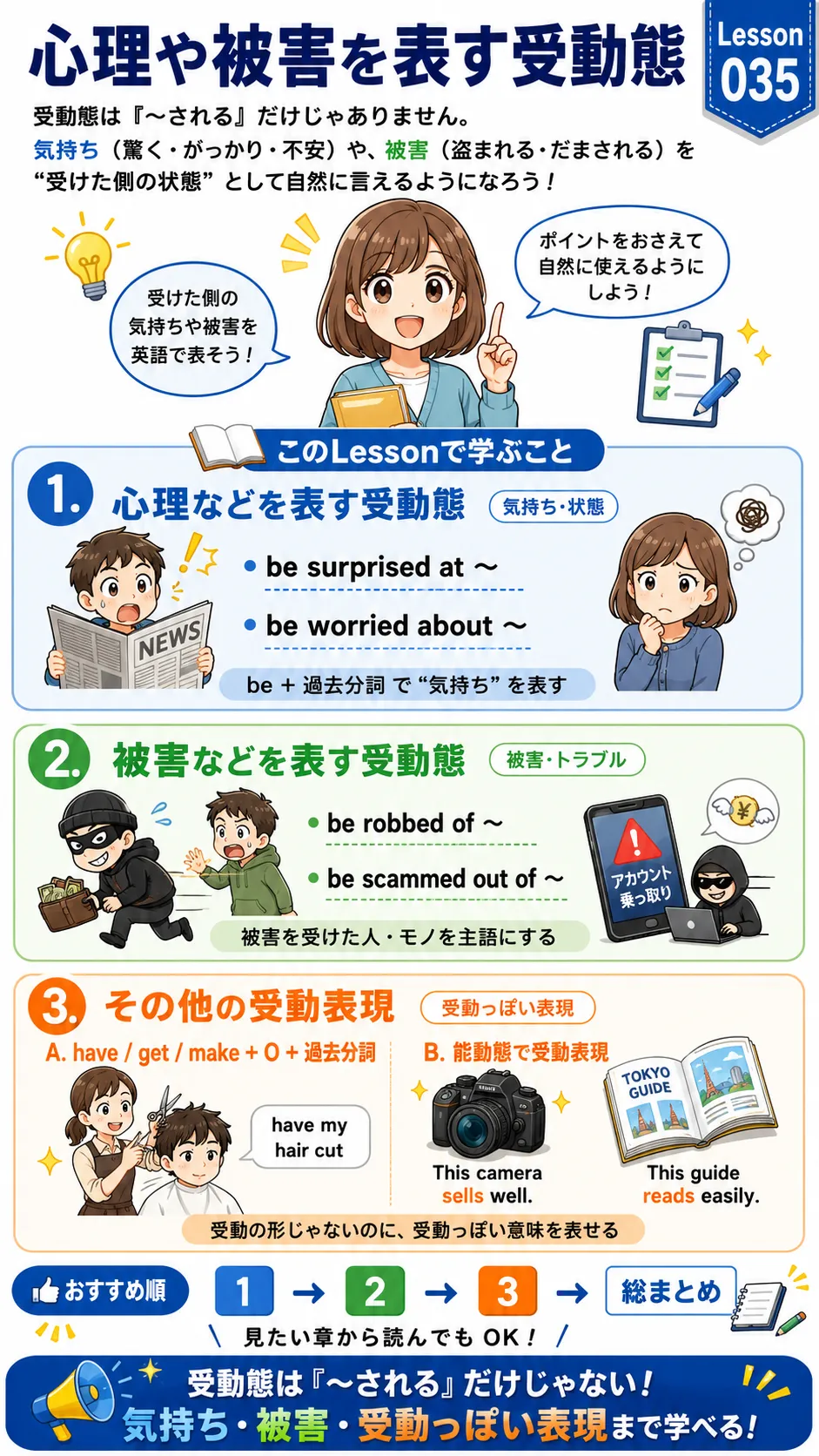 心理や被害を表す受動態のイメージイラスト