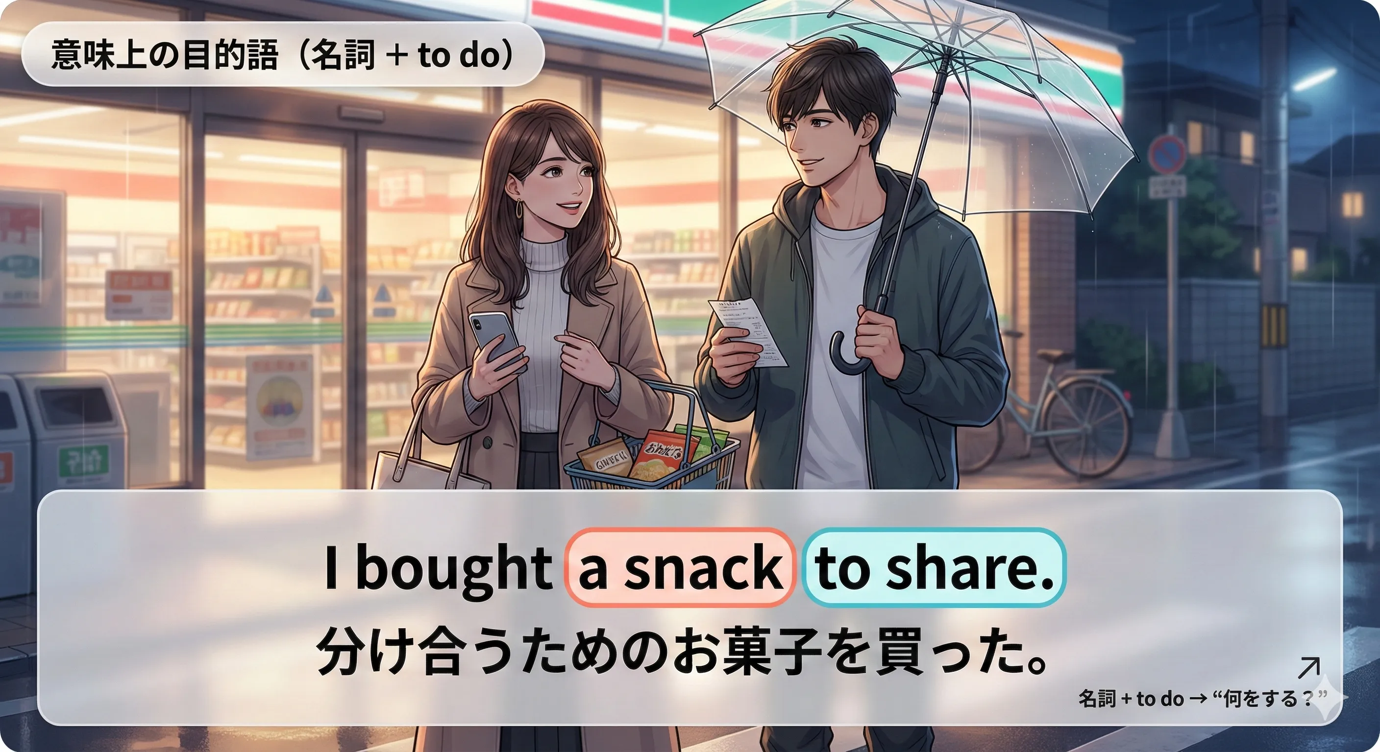 不定詞の形容詞的用法：名詞が意味上の目的語（何をする？）になるイメージ