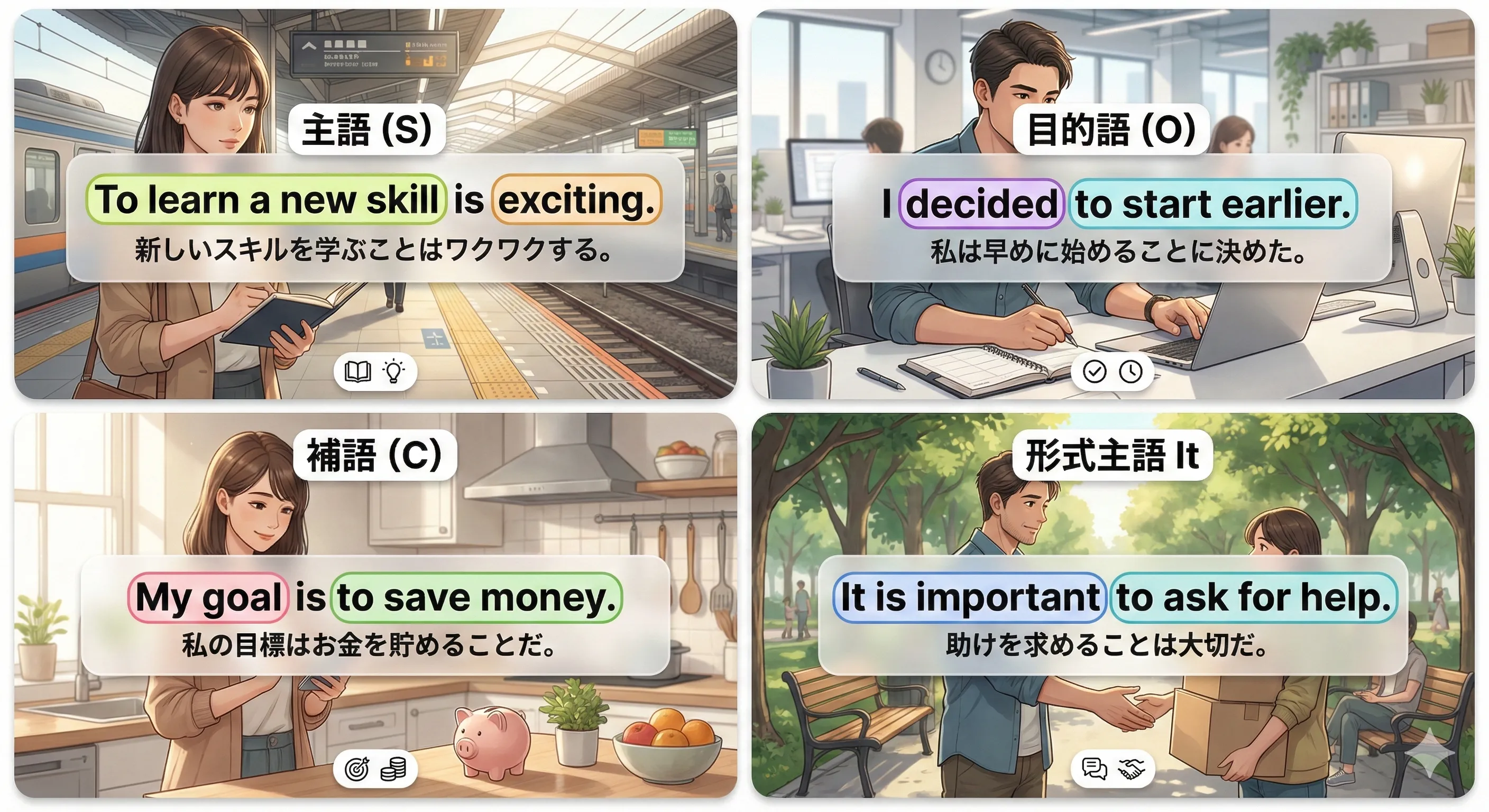 不定詞の名詞的用法：主語（S）・目的語（O）・補語（C）に to do を置く全体像