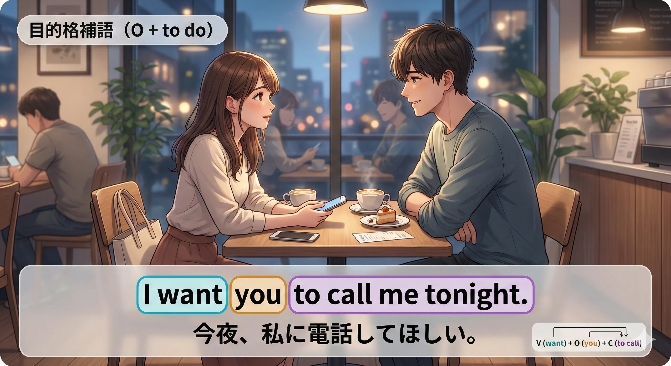 V + O + to do（目的格補語）のイメージ図：O が to do の主語になる