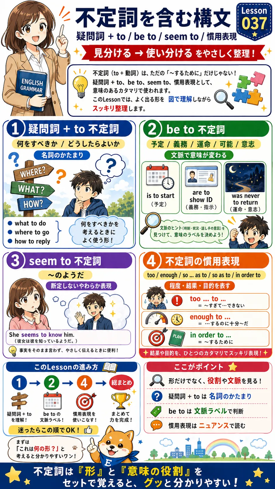 不定詞を含む構文をイメージした英語学習イラスト