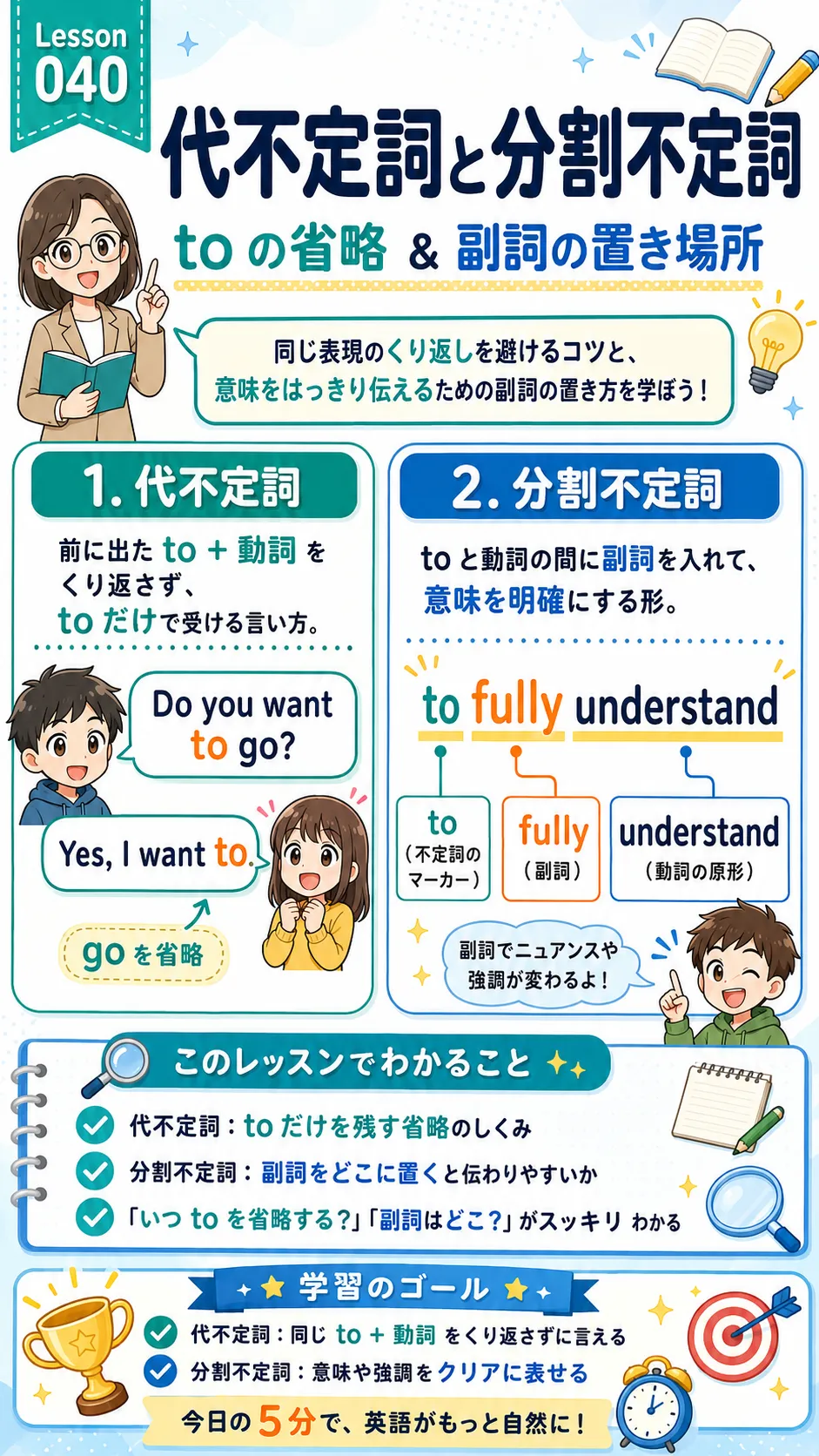 代不定詞と分割不定詞をイメージした英語学習イラスト