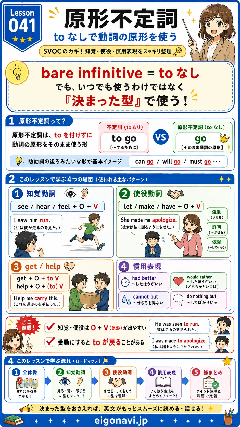 原形不定詞と知覚動詞・使役動詞をイメージした英語学習イラスト