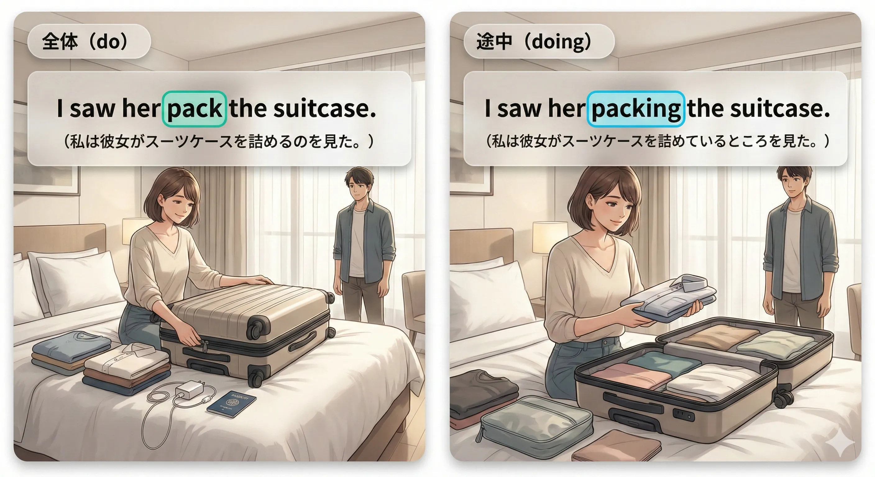 知覚動詞：O + do（全体）と O + doing（途中）の違いイメージ図