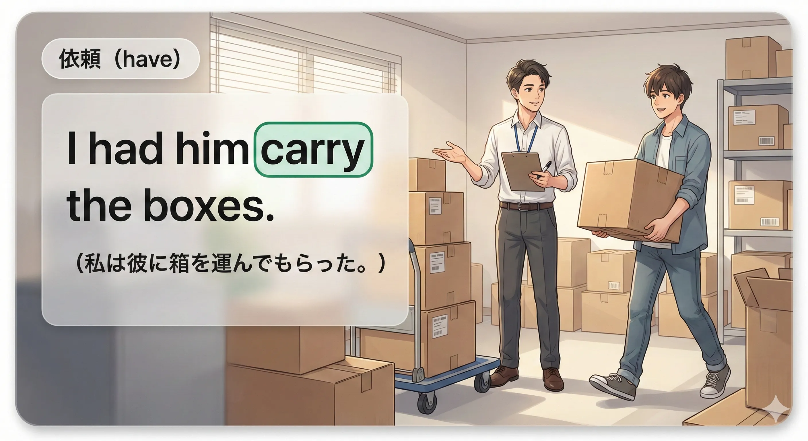 have（依頼・指示）：have + O + V（原形）／have + O + p.p. のイメージ図