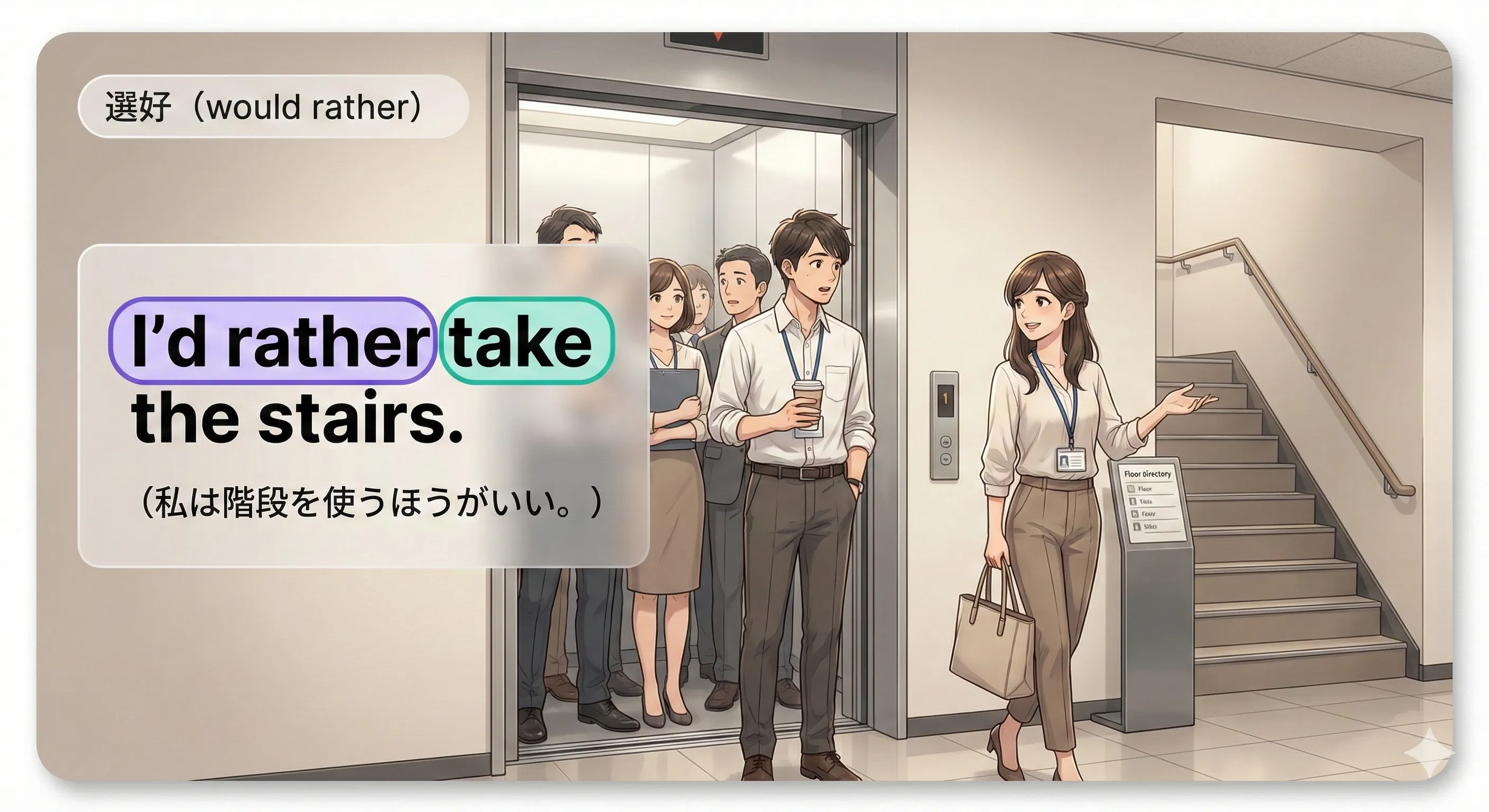 would rather：would rather + 原形（むしろ〜したい）／rather not／rather A than B のイメージ図