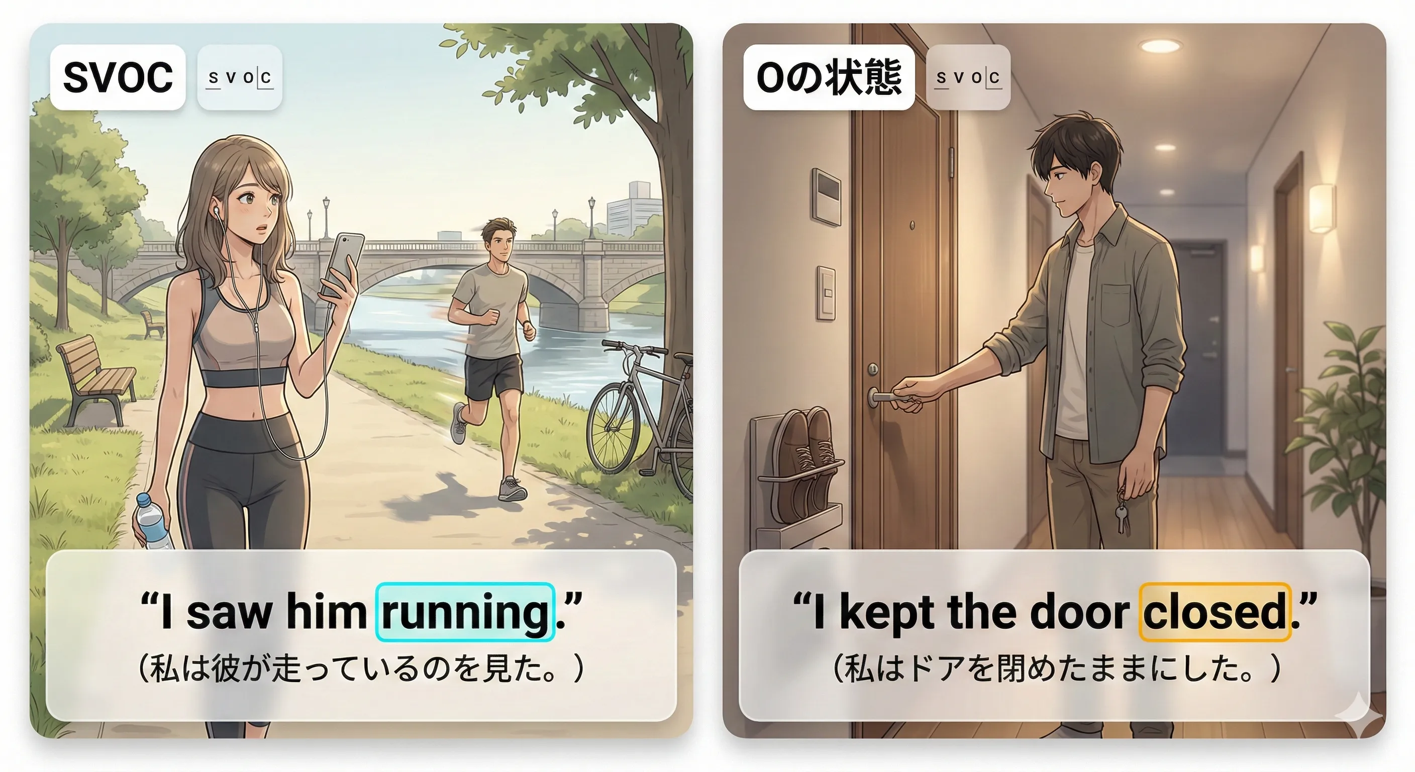 目的格補語（S + V + O + C）で分詞を使う：Oが『〜している/〜された状態』のイメージ図